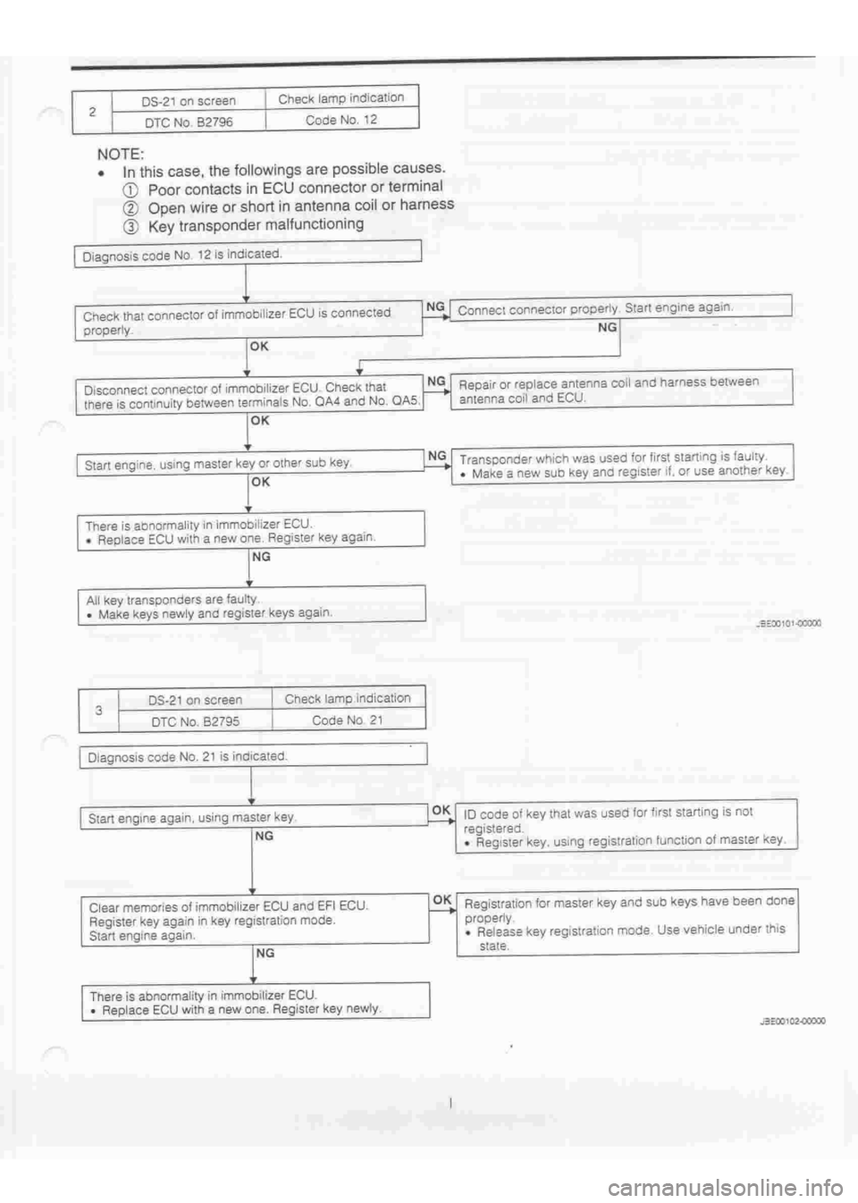 DAIHATSU TERIOS 2000 Service Manual PDF
www.WorkshopManuals.co.uk
Purchased from www.WorkshopManuals.co.uk DAIHATSU TERIOS 2000 Service Manual PDF
www.WorkshopManuals.co.uk
Purchased from www.WorkshopManuals.co.uk