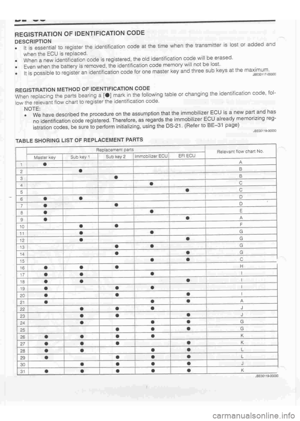 DAIHATSU TERIOS 2000 Service Manual Online
www.WorkshopManuals.co.uk
Purchased from www.WorkshopManuals.co.uk DAIHATSU TERIOS 2000 Service Manual Online
www.WorkshopManuals.co.uk
Purchased from www.WorkshopManuals.co.uk