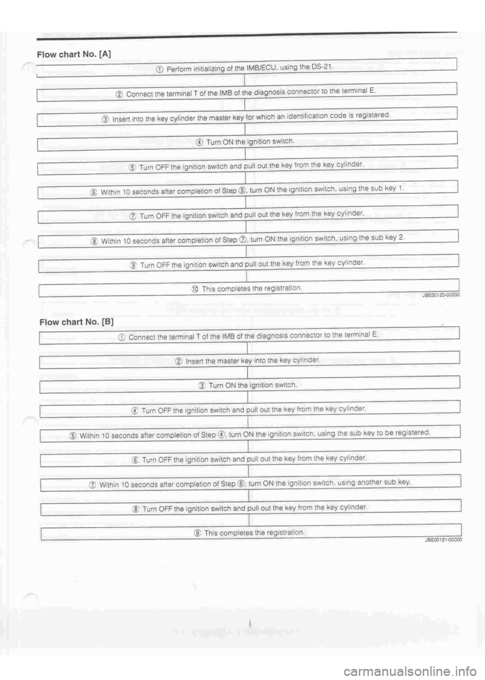 DAIHATSU TERIOS 2000 Service Manual Online
www.WorkshopManuals.co.uk
Purchased from www.WorkshopManuals.co.uk DAIHATSU TERIOS 2000 Service Manual Online
www.WorkshopManuals.co.uk
Purchased from www.WorkshopManuals.co.uk