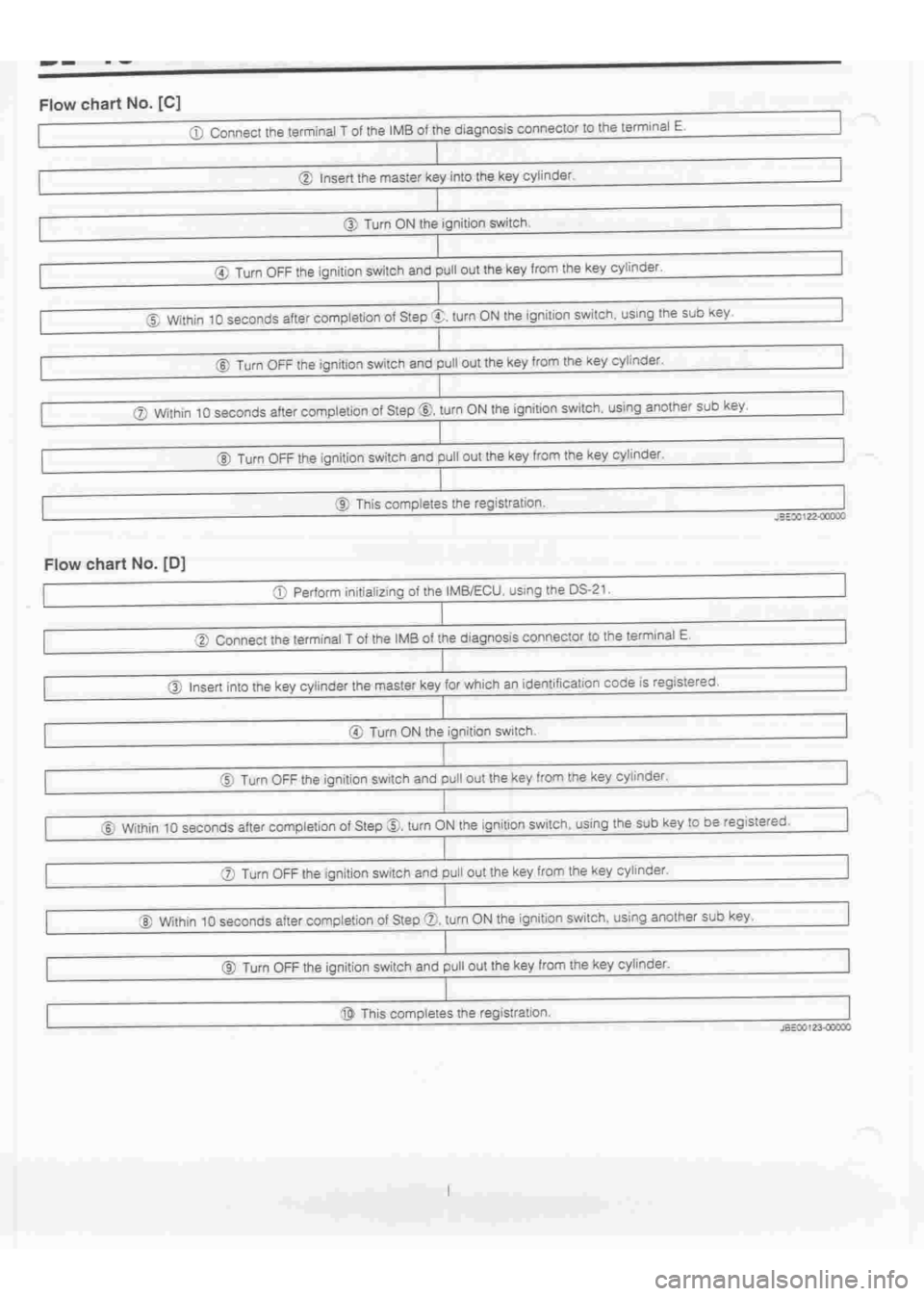 DAIHATSU TERIOS 2000 Service Manual Online
www.WorkshopManuals.co.uk
Purchased from www.WorkshopManuals.co.uk DAIHATSU TERIOS 2000 Service Manual Online
www.WorkshopManuals.co.uk
Purchased from www.WorkshopManuals.co.uk