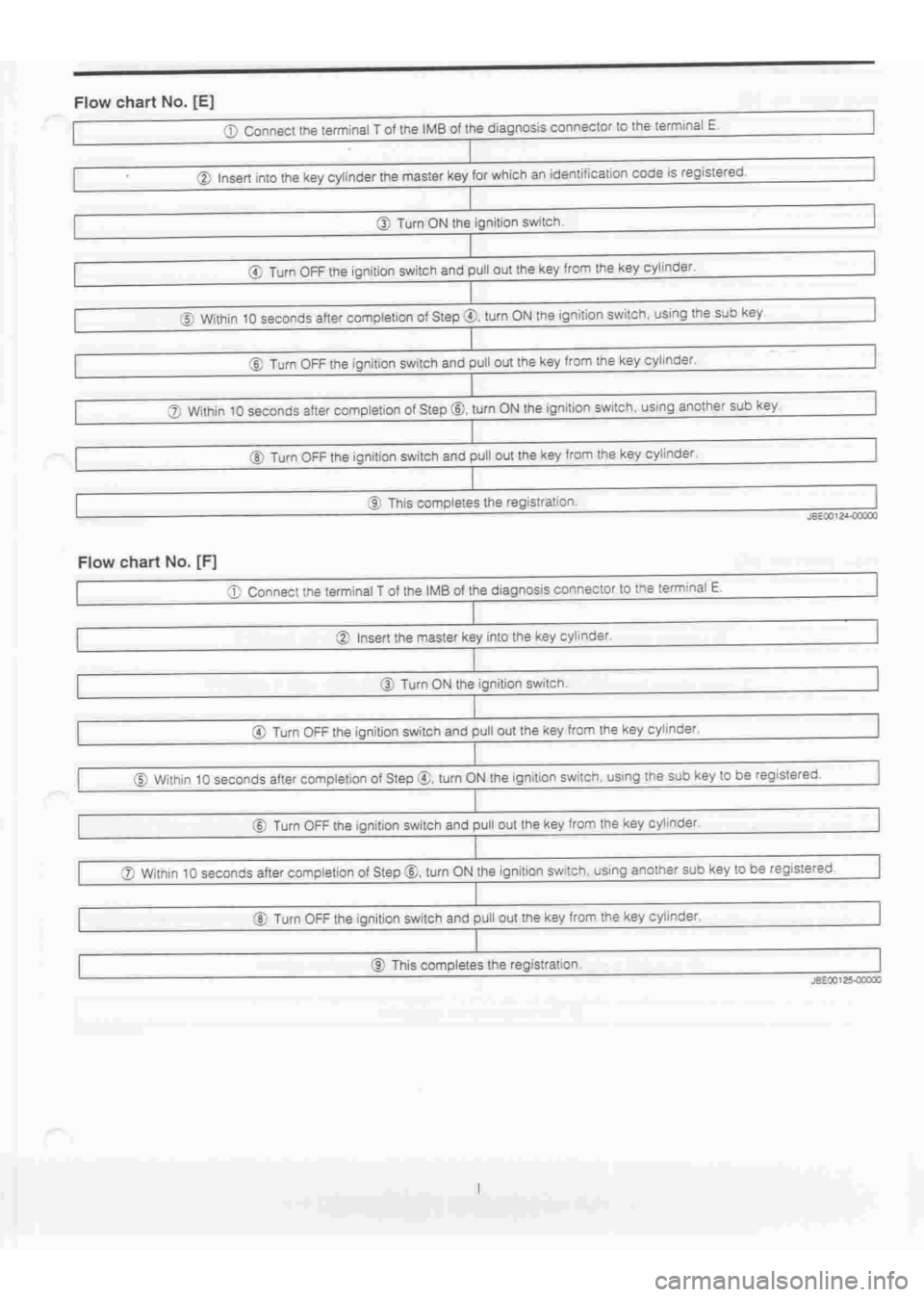 DAIHATSU TERIOS 2000 Service Manual Online
www.WorkshopManuals.co.uk
Purchased from www.WorkshopManuals.co.uk DAIHATSU TERIOS 2000 Service Manual Online
www.WorkshopManuals.co.uk
Purchased from www.WorkshopManuals.co.uk