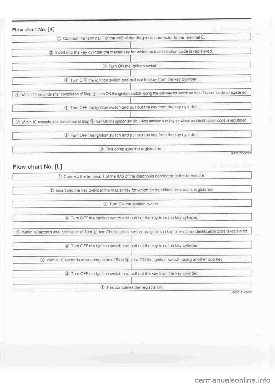 DAIHATSU TERIOS 2000 Service Owners Manual
www.WorkshopManuals.co.uk
Purchased from www.WorkshopManuals.co.uk DAIHATSU TERIOS 2000 Service Owners Manual
www.WorkshopManuals.co.uk
Purchased from www.WorkshopManuals.co.uk