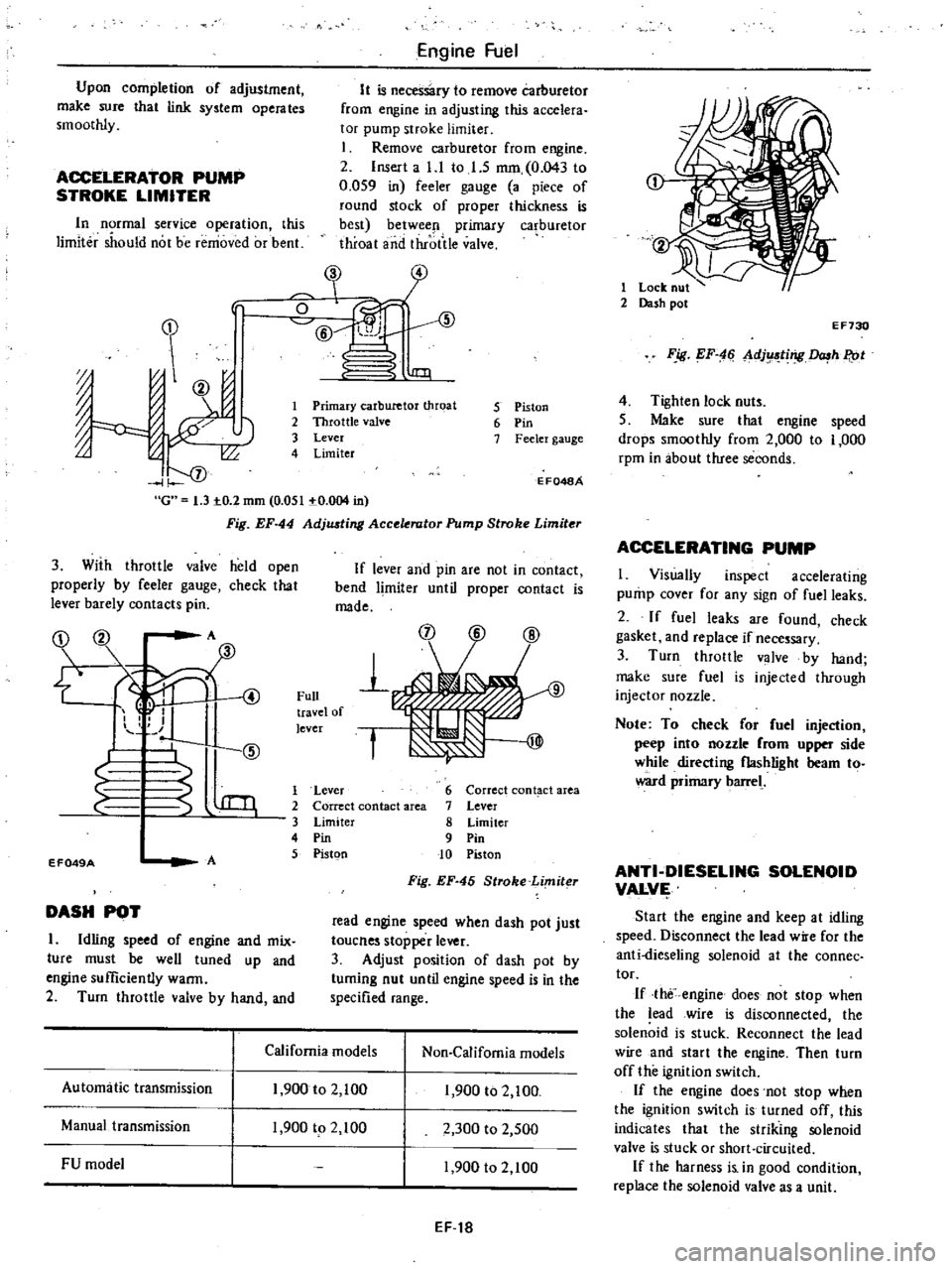 DATSUN 210 1979 Service Manual
Engine
Fuel
Upon
completion
of
adjustment
make
sure
that
link
system
opera
tes
smoothly
It
is
necessary
to
remove
Carburetor
from
engine
in
adjusting
this
accelera
tor
pump DATSUN 210 1979 Service Manual
Engine
Fuel
Upon
completion
of
adjustment
make
sure
that
link
system
opera
tes
smoothly
It
is
necessary
to
remove
Carburetor
from
engine
in
adjusting
this
accelera
tor
pump