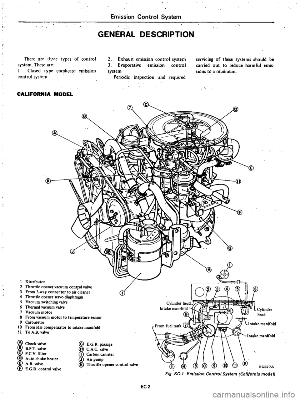 DATSUN 210 1979  Service Manual 
Emission 
Control

System

GENERAL

DESCRIPTION

There 
are 
three

types 
of

control

system 
These 
are

I 
Closed

type 
crankcase 
emission

control

system 
2

Exhaust 
emISSIon 
control

syste