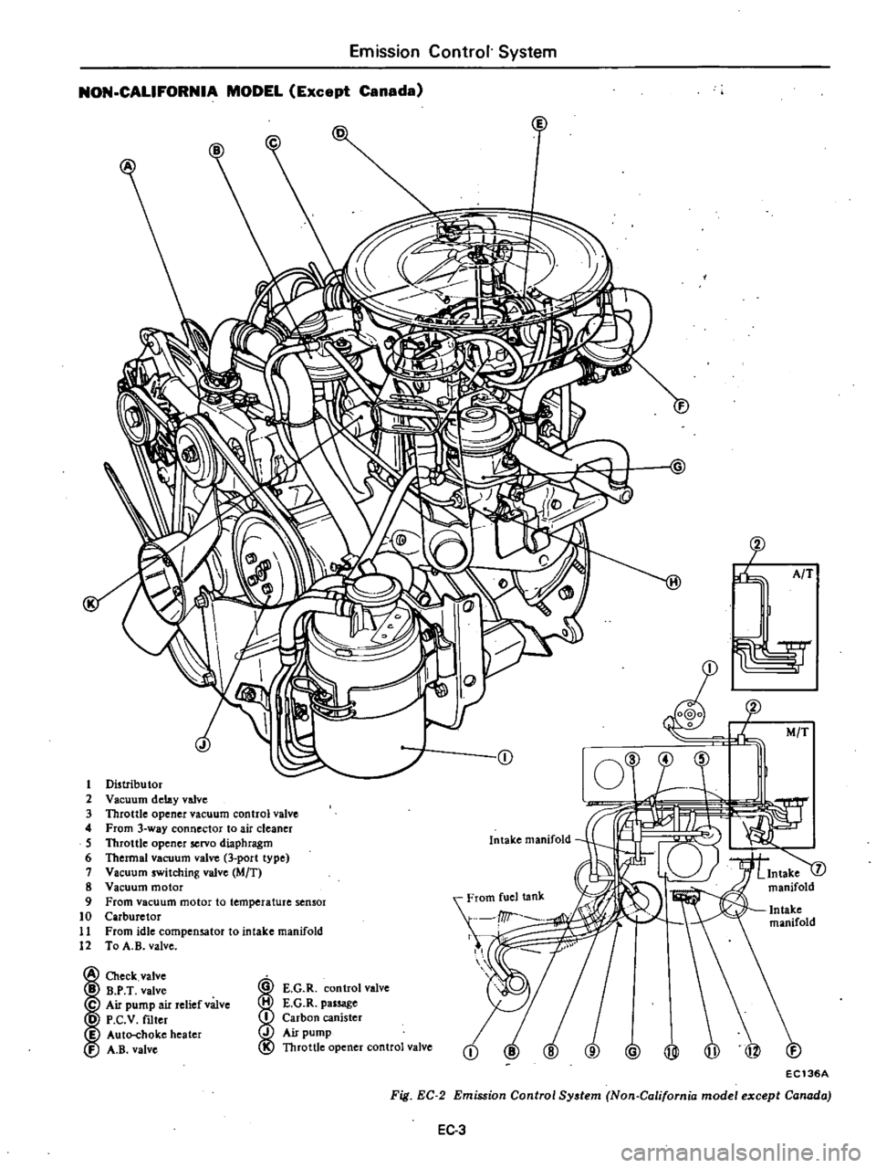 DATSUN 210 1979  Service Manual 
Emission 
Control

System

NON 
CALIFORNIA 
MODEL

Except 
Canada

5

CD 
O@

j

l

t 
AfT

M

T

1 
Distributor

2

Vaellum

delay 
valve

3

Throttle

opener 
vacuum 
control 
valve

4

From 
3

wa