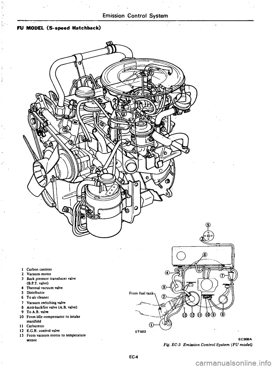 DATSUN 210 1979 Service Manual
Emission
Control
System
FU
MODEL
S
speed
Hatchback
1
Carbon
canister
2
Vacuum
motor
3
Back
pressure
transducer
valve
B
P
T
valve
4
Thermal
vacuum
valve
S
I
istributor
6 DATSUN 210 1979 Service Manual
Emission
Control
System
FU
MODEL
S
speed
Hatchback
1
Carbon
canister
2
Vacuum
motor
3
Back
pressure
transducer
valve
B
P
T
valve
4
Thermal
vacuum
valve
S
I
istributor
6