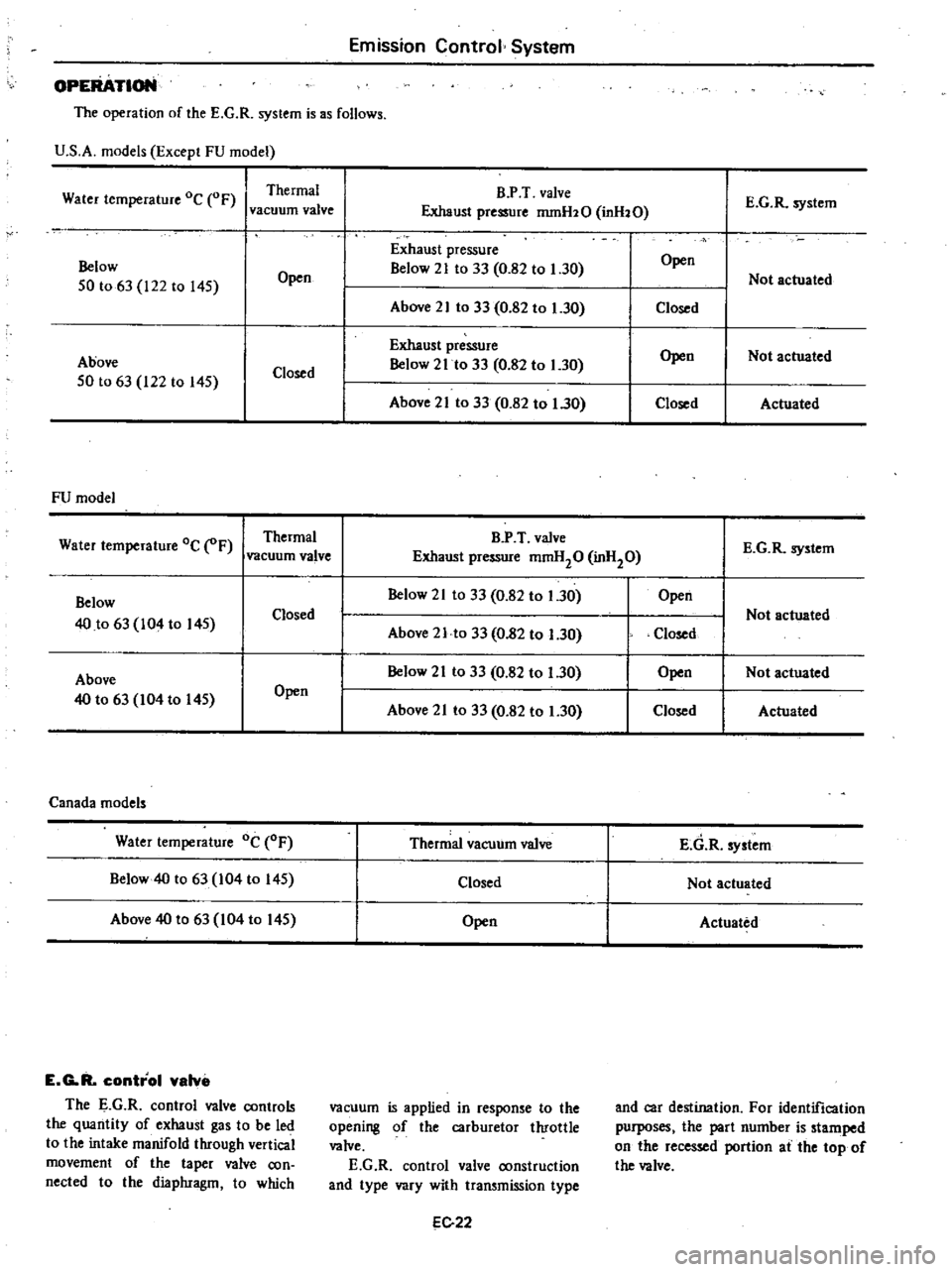 DATSUN 210 1979 User Guide 
Emission 
Control

System

ATloN

The

operation 
of 
the 
E

G 
R

system 
is

as 
follows

U

S 
A

models

Except 
FU 
model

Thermal

Water

temperature 
Oc 
OF

vacuum 
valve 
B
P 
T 
valve

Exh