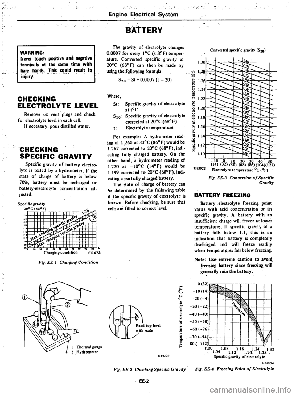 DATSUN 210 1979 Service Manual
WARNING
Never
touch
positive
and
negative
terminals
at
the
same
time
with
are
hands
Th
l
Il
d
result
in
injury
CHECKING
ELECTROLYTE
LEVEL
Remove
six
vent
plugs
and
check
DATSUN 210 1979 Service Manual
WARNING
Never
touch
positive
and
negative
terminals
at
the
same
time
with
are
hands
Th
l
Il
d
result
in
injury
CHECKING
ELECTROLYTE
LEVEL
Remove
six
vent
plugs
and
check