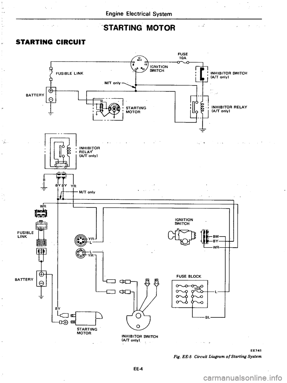 DATSUN 210 1979 Service Manual
Engine
Electrical
System
STARTING
MOTOR
STARTING
CIRCUIT
FUSIBLE
LINK
FUSE
lOA
INHIBITOR
SWITCH
LJ
J
IAfT
onlv
I
IGNITION
SWITCH
7
MIT
OnIY
STARTING
I
MOTOR
L
u
l
l
lJ
I DATSUN 210 1979 Service Manual
Engine
Electrical
System
STARTING
MOTOR
STARTING
CIRCUIT
FUSIBLE
LINK
FUSE
lOA
INHIBITOR
SWITCH
LJ
J
IAfT
onlv
I
IGNITION
SWITCH
7
MIT
OnIY
STARTING
I
MOTOR
L
u
l
l
lJ
I