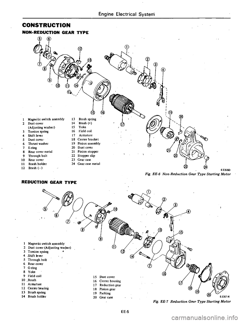 DATSUN 210 1979 Service Manual
CONSTRUCTION
NON
REDUCTION
GEAR
TYPE
6
00
1
Magnetic
switch
assembly
2
Dust
cover
Adjusting
washer
3
Torsion
spring
4
Shift
lever
5
Dust
cover
6
Thrust
washer
7
E
ring
DATSUN 210 1979 Service Manual
CONSTRUCTION
NON
REDUCTION
GEAR
TYPE
6
00
1
Magnetic
switch
assembly
2
Dust
cover
Adjusting
washer
3
Torsion
spring
4
Shift
lever
5
Dust
cover
6
Thrust
washer
7
E
ring