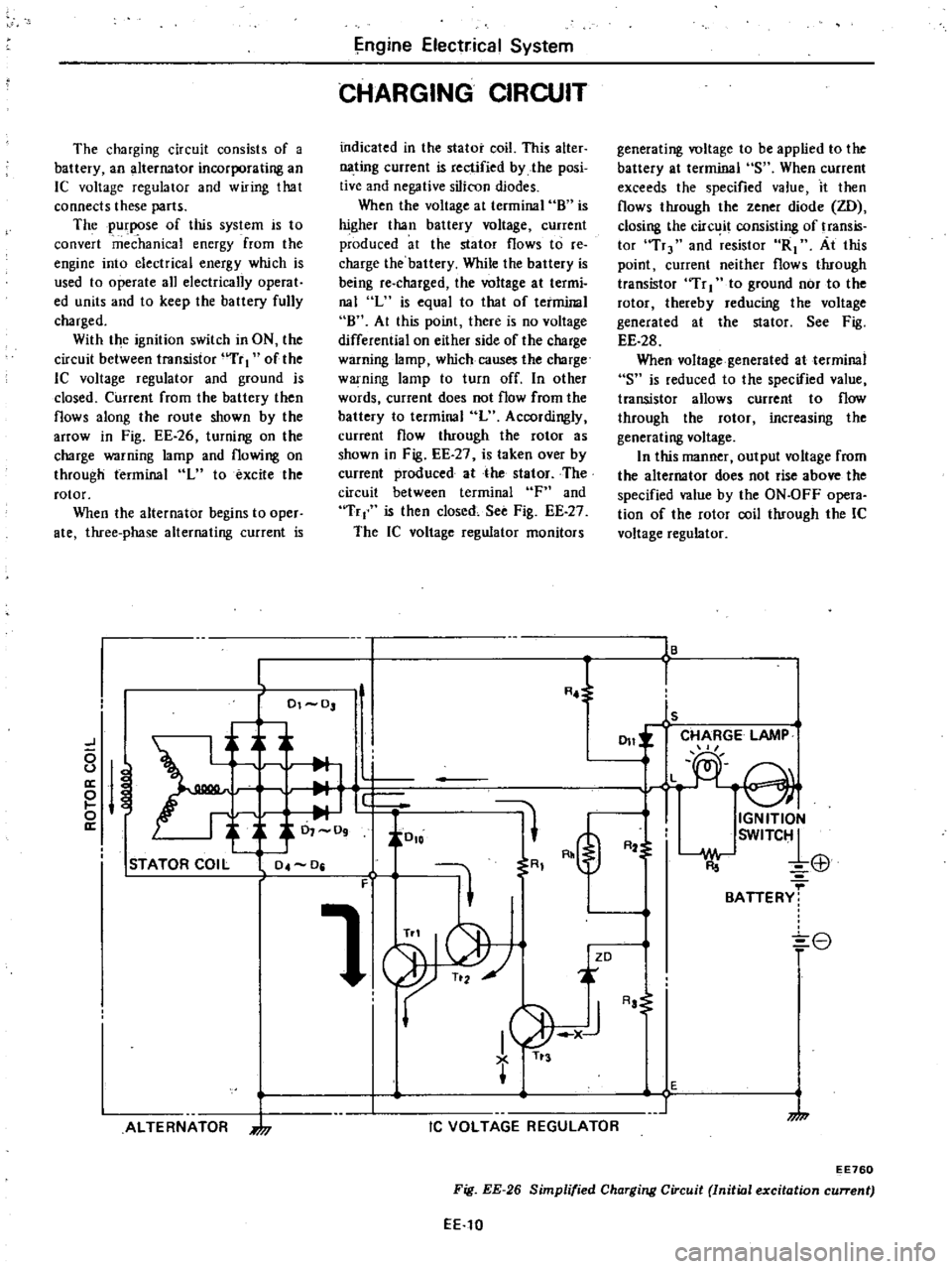 DATSUN 210 1979 Service Manual
The
charging
circuit
consists
of
a
battery
an
alternator
incorporating
an
IC
voltage
regulator
and
wiring
that
connects
these
parts
The
purpose
of
this
system
is
to
convert DATSUN 210 1979 Service Manual
The
charging
circuit
consists
of
a
battery
an
alternator
incorporating
an
IC
voltage
regulator
and
wiring
that
connects
these
parts
The
purpose
of
this
system
is
to
convert