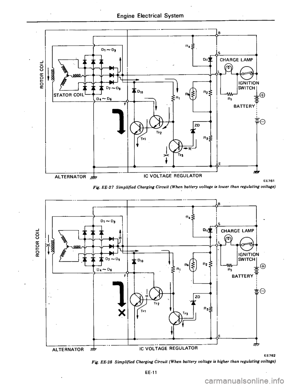 DATSUN 210 1979 Service Manual
J
o
u
o
ll
ALTERNATOR
nJn
l
0
0
Engine
Electrical
System
F
00IB
RJ
1
1s
0111
CHARGE
LAMP
rt
ei
tOlD
11
1
IGNITION
SWITC1
R2
i
I
oJor
EB
R
BATTERY
f
3
07
09
0
4
0
1 DATSUN 210 1979 Service Manual
J
o
u
o
ll
ALTERNATOR
nJn
l
0
0
Engine
Electrical
System
F
00IB
RJ
1
1s
0111
CHARGE
LAMP
rt
ei
tOlD
11
1
IGNITION
SWITC1
R2
i
I
oJor
EB
R
BATTERY
f
3
07
09
0
4
0
1
