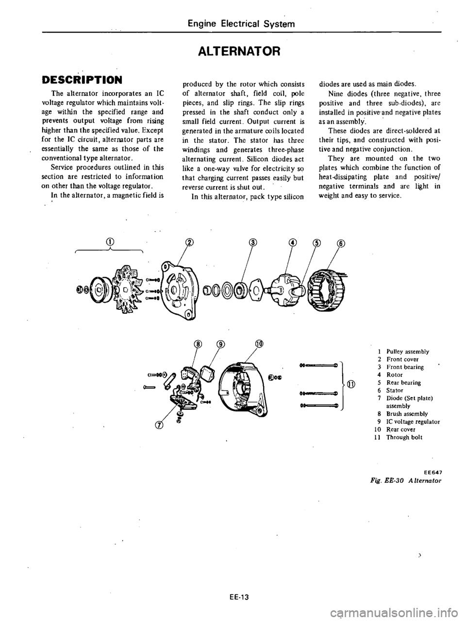 DATSUN 210 1979 Service Manual
DESCRIPTION
The
alternator
incorporates
an
Ie
voltage
regulator
which
maintains
volt
age
within
the
specified
range
and
prevents
output
voltage
from
rising
higher
than
the
sp DATSUN 210 1979 Service Manual
DESCRIPTION
The
alternator
incorporates
an
Ie
voltage
regulator
which
maintains
volt
age
within
the
specified
range
and
prevents
output
voltage
from
rising
higher
than
the
sp