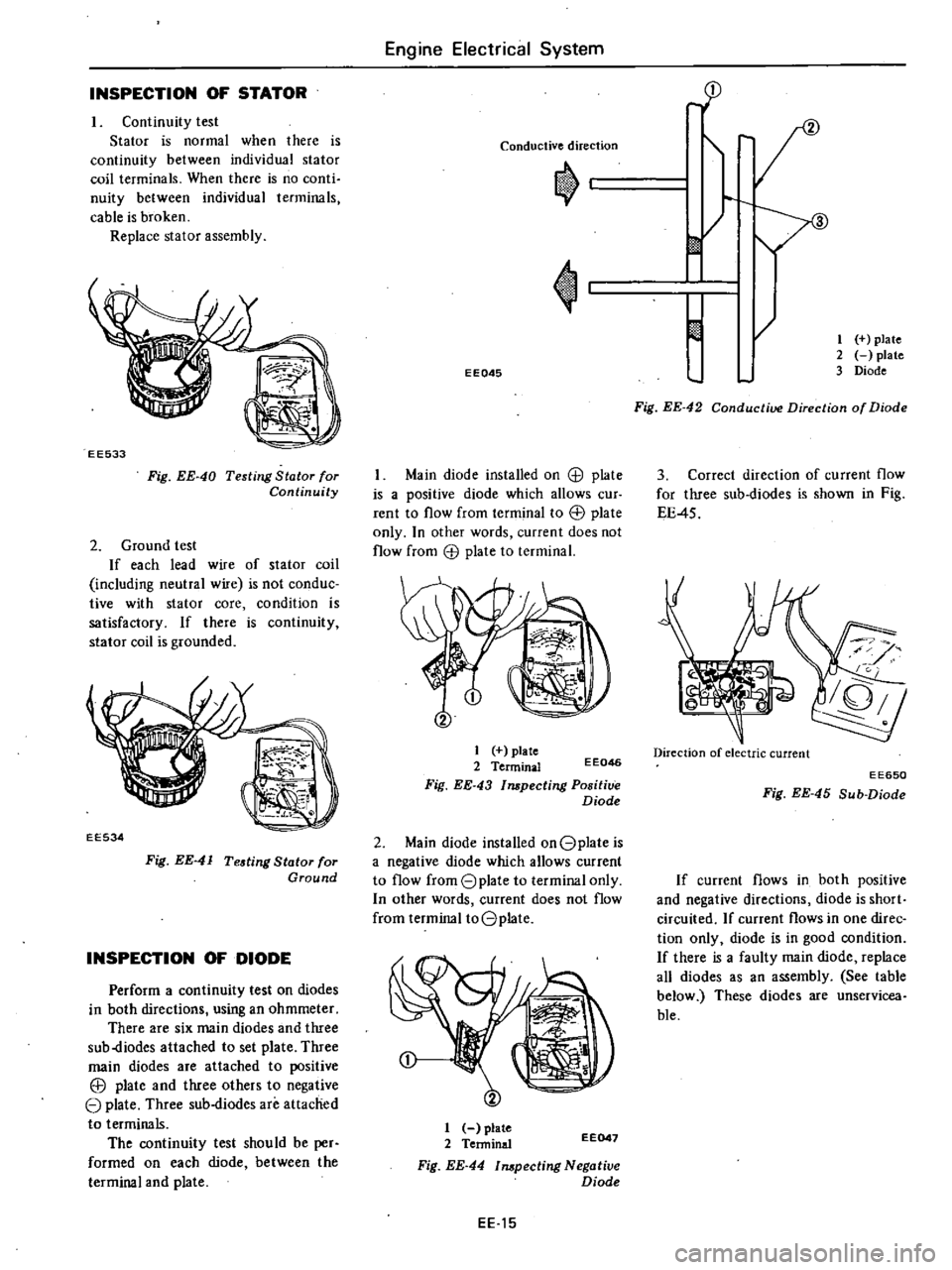 DATSUN 210 1979 Service Manual
INSPECTION
OF
STATOR
Continuity
test
Stator
is
normal
when
there
is
continuity
between
individual
stator
coil
terminals
When
there
is
no
conti
nuity
between
individual
termin DATSUN 210 1979 Service Manual
INSPECTION
OF
STATOR
Continuity
test
Stator
is
normal
when
there
is
continuity
between
individual
stator
coil
terminals
When
there
is
no
conti
nuity
between
individual
termin