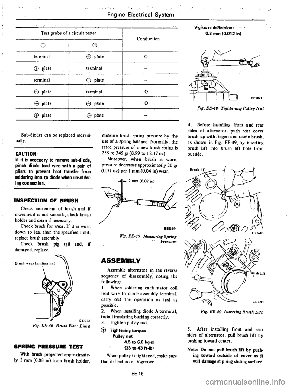 DATSUN 210 1979 Service Manual
Test
probe
of
a
circuit
tester
e
8J
terminal
EB
plate
@
plate
terminal
terminal
e
plate
e
plate
tenninal
e
plate
8J
plate
EB
plate
e
plate
Sub
diodes
can
be
replaced
DATSUN 210 1979 Service Manual
Test
probe
of
a
circuit
tester
e
8J
terminal
EB
plate
@
plate
terminal
terminal
e
plate
e
plate
tenninal
e
plate
8J
plate
EB
plate
e
plate
Sub
diodes
can
be
replaced