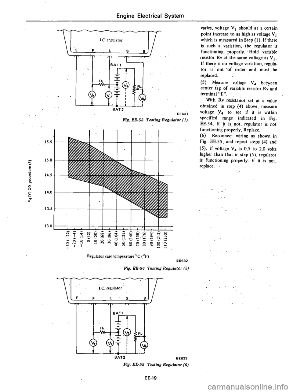 DATSUN 210 1979 Service Manual
15
5
v
v
o
o
Q
z
o
15
0
14
5
14
0
13
5
13
0
Engine
Electrical
System
l
c
regula
tor
c
j
F
F
T
BATI
1
i
Cf
CO
I
r
J
BAT2
EE631
Fig
EE
53
Testing
Regulator
DATSUN 210 1979 Service Manual
15
5
v
v
o
o
Q
z
o
15
0
14
5
14
0
13
5
13
0
Engine
Electrical
System
l
c
regula
tor
c
j
F
F
T
BATI
1
i
Cf
CO
I
r
J
BAT2
EE631
Fig
EE
53
Testing
Regulator