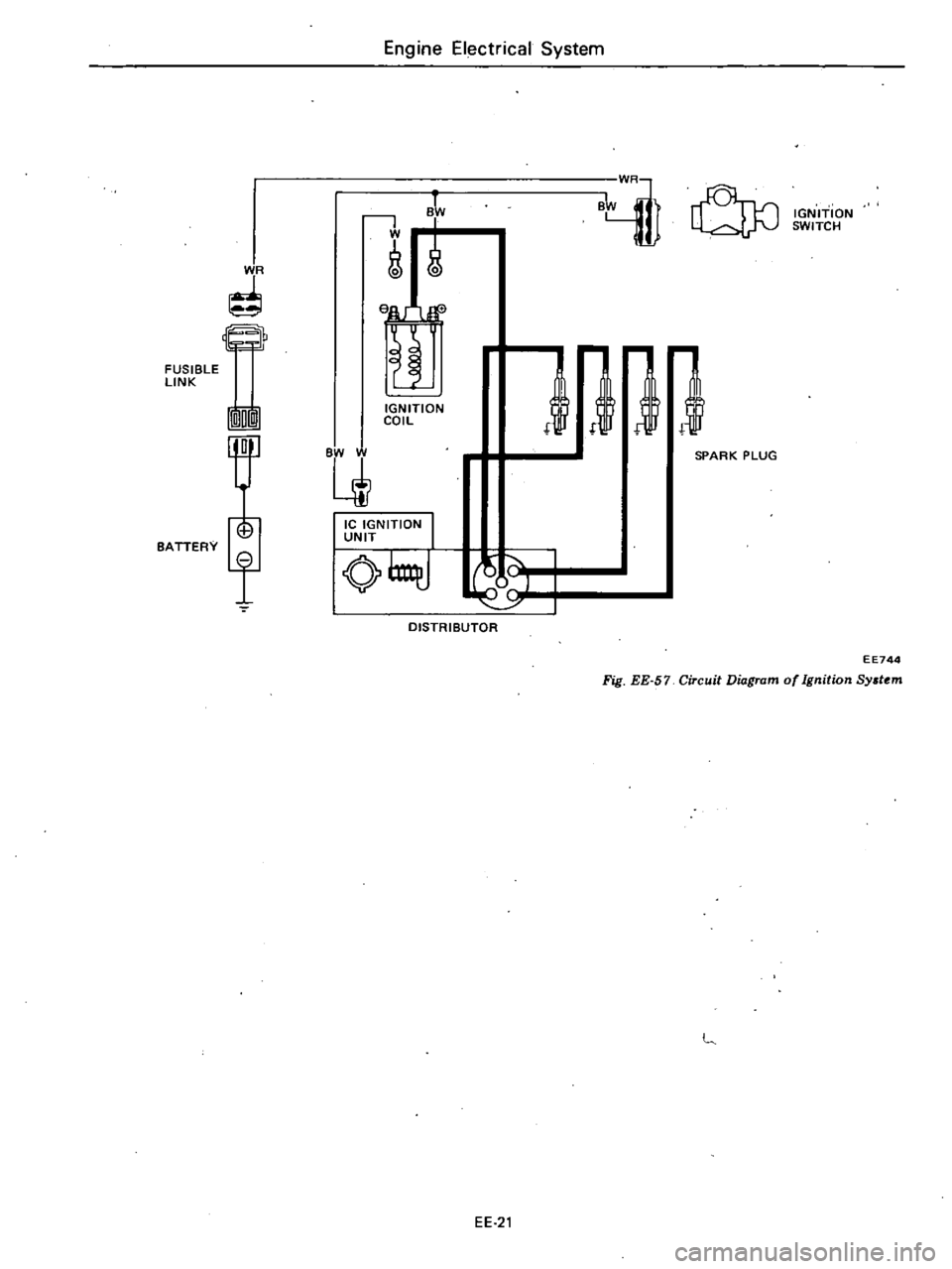 DATSUN 210 1979 Service Manual
FUSIBLE
LINK
BATTERY
VIR
9
rID
B
V
II
H
Engine
Electrical
System
1
II
1l
IGNITION
COIL
IIC
IGNITION
I
UNIT
O
J
DISTRIBUTOR
EE
21
B4J
QJ
jl
SPARK
PLUG
IGNITiON
SWITCH
E DATSUN 210 1979 Service Manual
FUSIBLE
LINK
BATTERY
VIR
9
rID
B
V
II
H
Engine
Electrical
System
1
II
1l
IGNITION
COIL
IIC
IGNITION
I
UNIT
O
J
DISTRIBUTOR
EE
21
B4J
QJ
jl
SPARK
PLUG
IGNITiON
SWITCH
E
