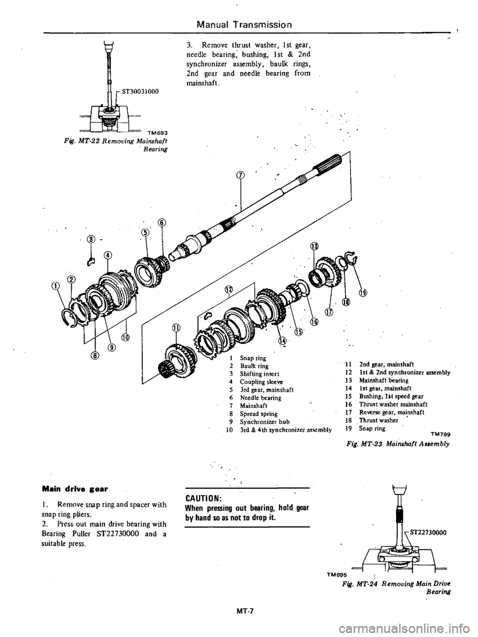 DATSUN 210 1979 Service Manual
Manual
Transmission
3
Remove
thrust
washer
1
st
gear
needle
bearing
bushing
1st
2nd
synchronizer
assembly
baulk
rings
2nd
gear
and
needle
bearing
from
mains
haft
ST30031000
DATSUN 210 1979 Service Manual
Manual
Transmission
3
Remove
thrust
washer
1
st
gear
needle
bearing
bushing
1st
2nd
synchronizer
assembly
baulk
rings
2nd
gear
and
needle
bearing
from
mains
haft
ST30031000