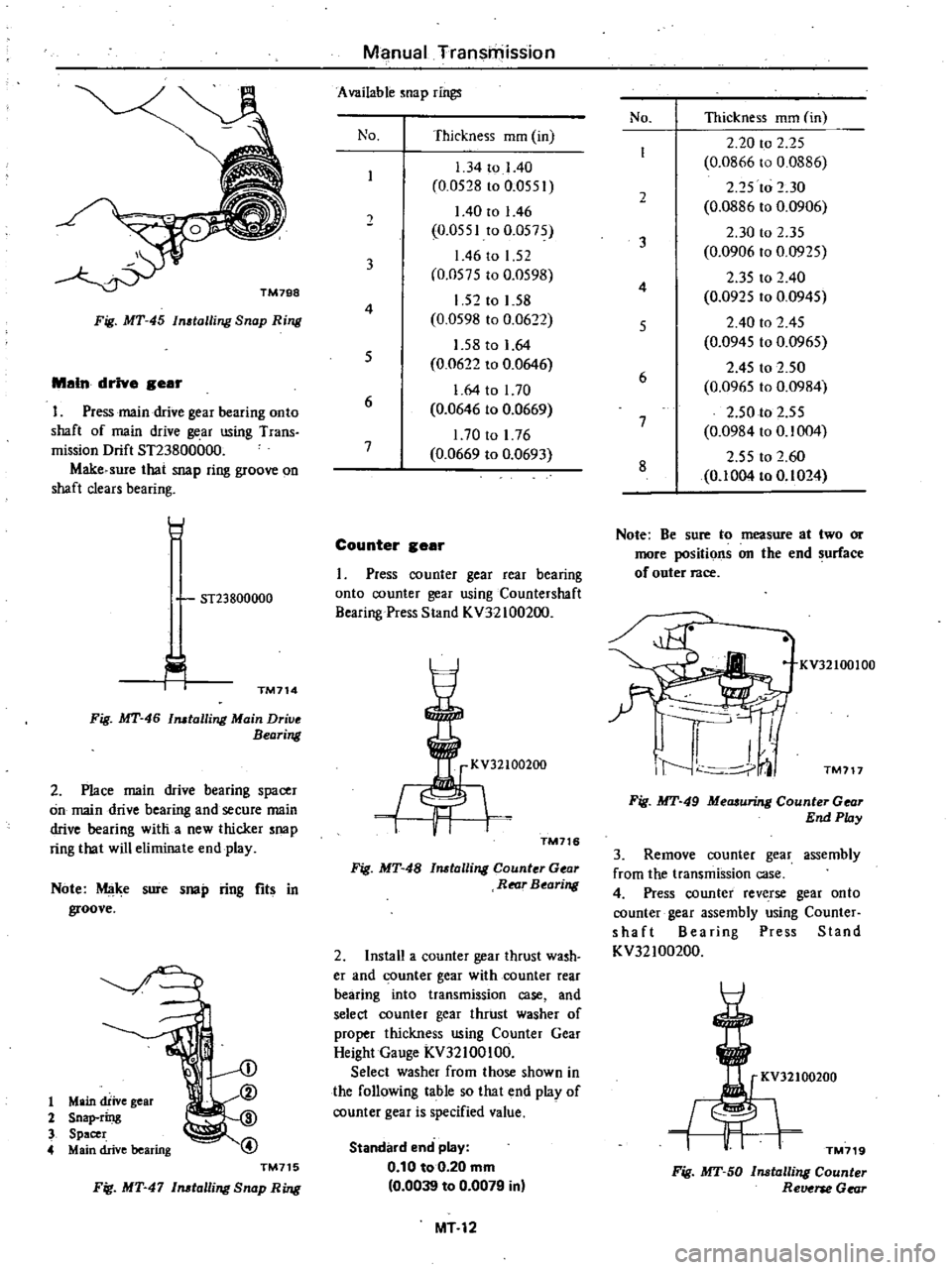 DATSUN 210 1979 Service Manual
TM798
Fig
MT
45
In
talling
Snap
Ring
Main
drive
Bear
I
Press
main
drive
gear
bearing
onto
shaft
of
main
drive
gear
using
Trans
mission
Drift
ST23800000
Make
sure
that
s DATSUN 210 1979 Service Manual
TM798
Fig
MT
45
In
talling
Snap
Ring
Main
drive
Bear
I
Press
main
drive
gear
bearing
onto
shaft
of
main
drive
gear
using
Trans
mission
Drift
ST23800000
Make
sure
that
s