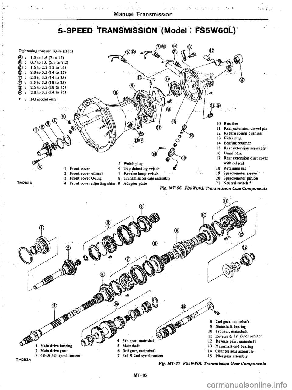 DATSUN 210 1979 Service Manual
10
Breather
11
Rear
extension
dowel
pin
12
Retwn
spring
bushing
13
Filler
ptug
14
Bearing
retainer
15
Rear
extension
assembly
16
Drain
plug
17
Rear
extension
dust
cover
w DATSUN 210 1979 Service Manual
10
Breather
11
Rear
extension
dowel
pin
12
Retwn
spring
bushing
13
Filler
ptug
14
Bearing
retainer
15
Rear
extension
assembly
16
Drain
plug
17
Rear
extension
dust
cover
w