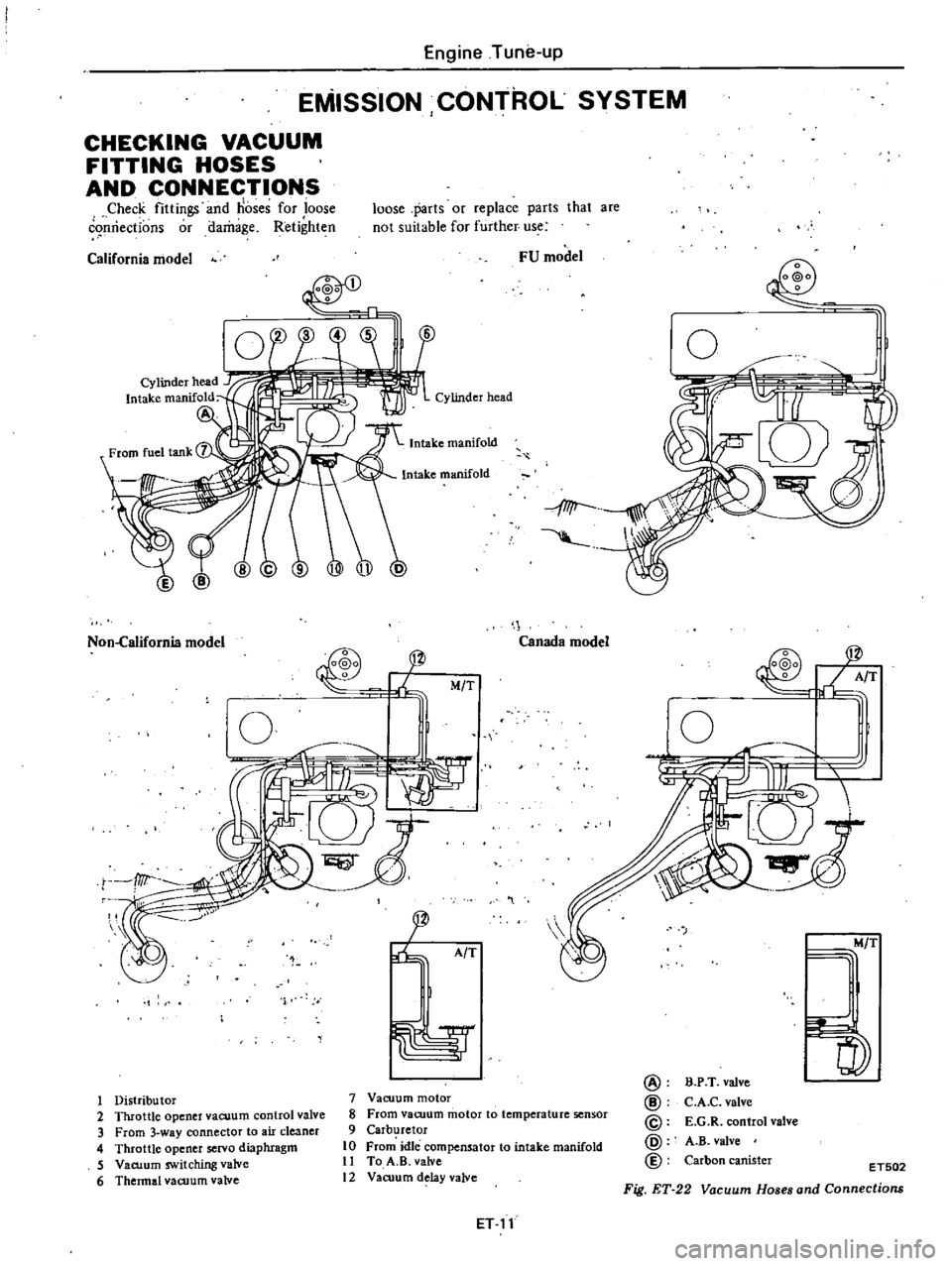 DATSUN 210 1979 Owners Manual 
Engine 
Tune

up

EMISSION 
CONTROL 
SYSTEM

CHECKING 
VACUUM

FITTING 
HOSES

AND 
CONNECTIONS

Check

fittings 
and 
hoses 
for

ioose

cqnriections 
or

damage 
Retighten 
loose

parts 
or

replac