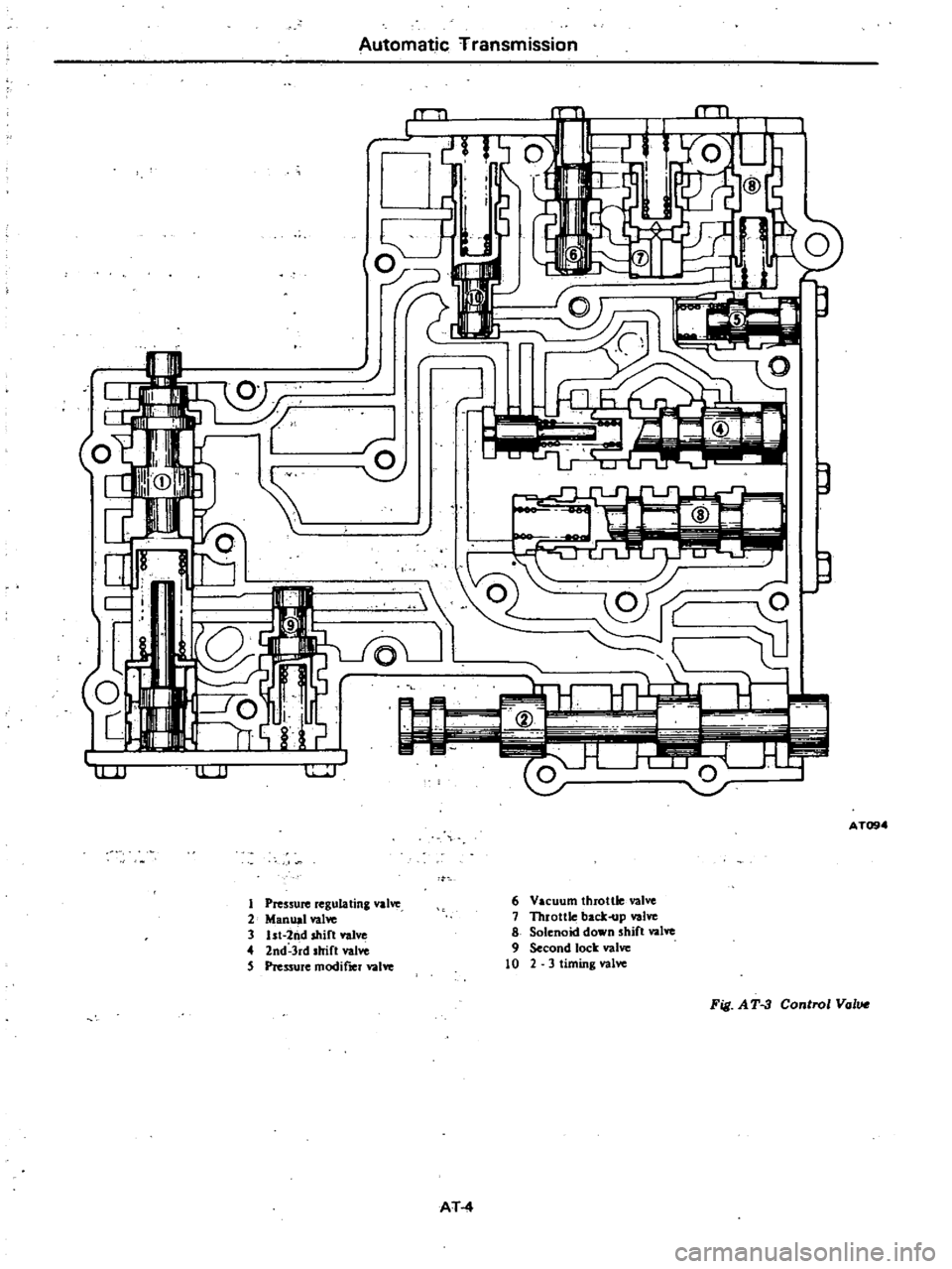 DATSUN 210 1979 Manual PDF
Automatic
Transmission
IT
Tl
l
fT
TI
c
t
Ii
i
u6
01
r
Io
I
J
J
li
jJ
lUJ
1
d
AT090t
I
Pressure
regulating
valve
2
Manual
vahe
3
ht
2nd
shift
valve
2nd
3rd
lhift
val DATSUN 210 1979 Manual PDF
Automatic
Transmission
IT
Tl
l
fT
TI
c
t
Ii
i
u6
01
r
Io
I
J
J
li
jJ
lUJ
1
d
AT090t
I
Pressure
regulating
valve
2
Manual
vahe
3
ht
2nd
shift
valve
2nd
3rd
lhift
val