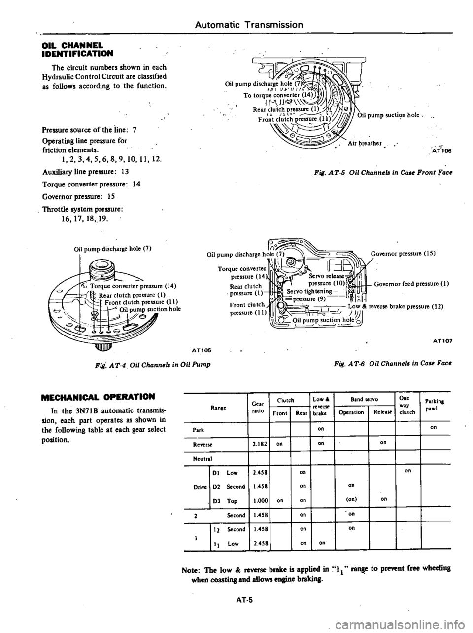 DATSUN 210 1979 Service Manual
OIL
CHANNEL
IDENTIFICATION
The
circuit
numbers
shown
in
each
Hydraulic
Control
Circuit
are
classified
as
follows
according
to
the
function
Pressure
source
of
the
line
7
Oper DATSUN 210 1979 Service Manual
OIL
CHANNEL
IDENTIFICATION
The
circuit
numbers
shown
in
each
Hydraulic
Control
Circuit
are
classified
as
follows
according
to
the
function
Pressure
source
of
the
line
7
Oper