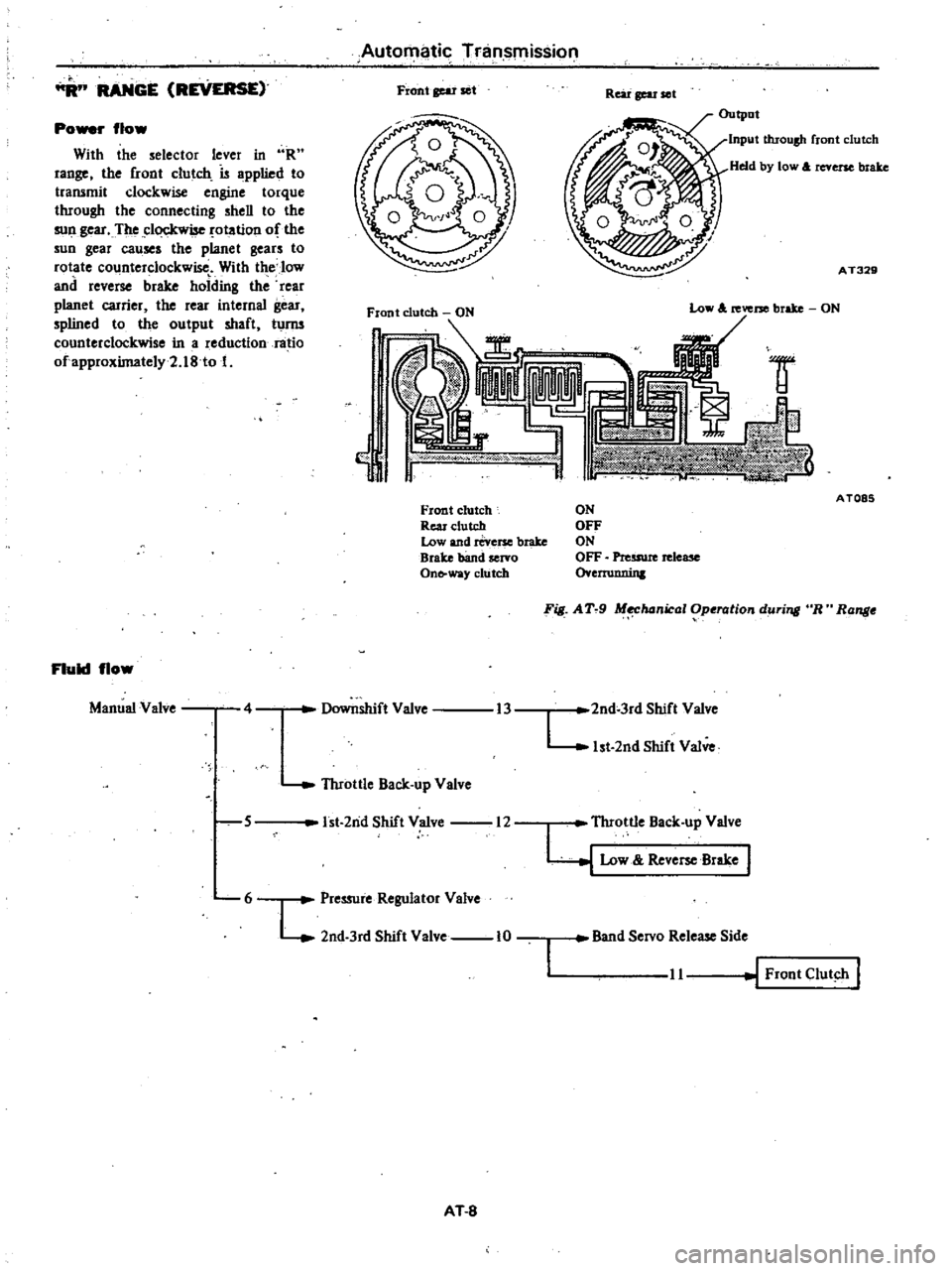 DATSUN 210 1979 Service Manual
RANGE
REVERSE
Po
r
flow
With
the
selector
lever
in
R
range
the
front
clutch
is
applied
to
transmit
clockwise
engine
torque
through
the
connecting
shell
to
the
sull
gear
DATSUN 210 1979 Service Manual
RANGE
REVERSE
Po
r
flow
With
the
selector
lever
in
R
range
the
front
clutch
is
applied
to
transmit
clockwise
engine
torque
through
the
connecting
shell
to
the
sull
gear