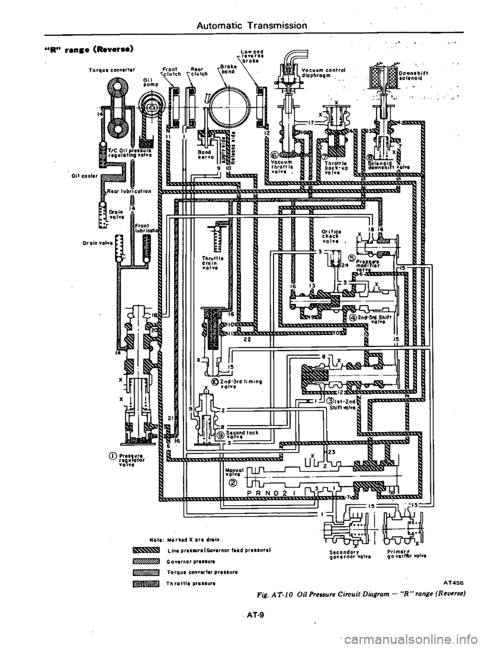 DATSUN 210 1979  Service Manual 
Automatic

Transmission

R

ren 
e

Rever

Torque 
con 
r1

ril 
j

j

I

f 
I

12 
C 
I

J 
111 
x 
J

0

8

Q

I

II

lr

Vacuum 
Throttl

I 
old

I 
10 
J

f 
k

JP

L 
u 
I

lJ

El 
J 
U

I 
II 
