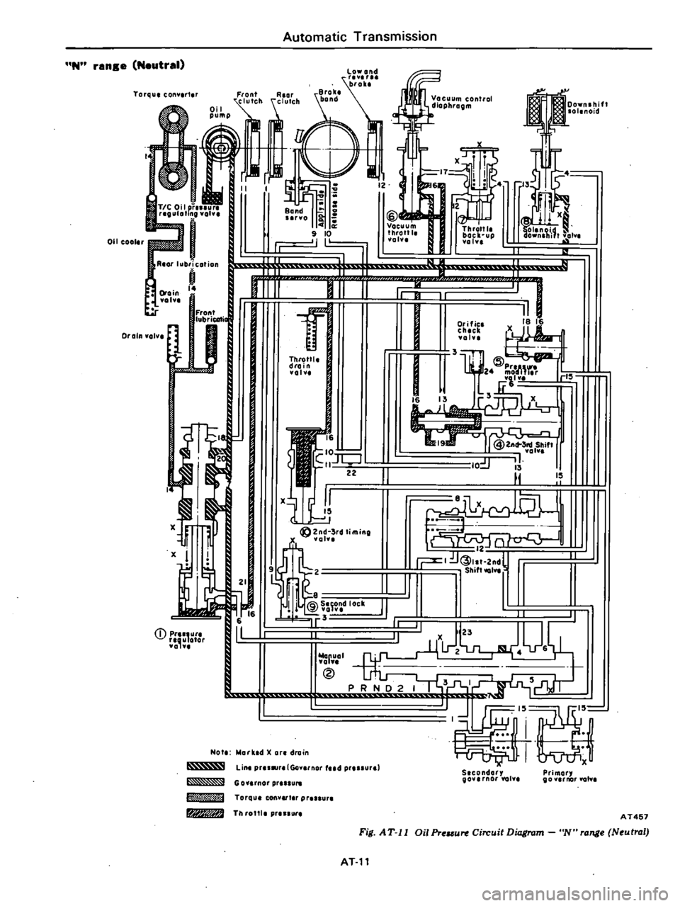 DATSUN 210 1979  Service Manual 
N

ran 
e 
Neutral

Torqu 
conv

rt 
r

011 
cool 
r 
TIC 
Oil 
pillut

i

RlOr 
lubricofion

j

l 
oin

vo

Drain 
volv 
Fron

lub 
icati

lJ

x

I

U 
2

CD 
pr 
utl

II

o 
or 
Automatic 
Transmis