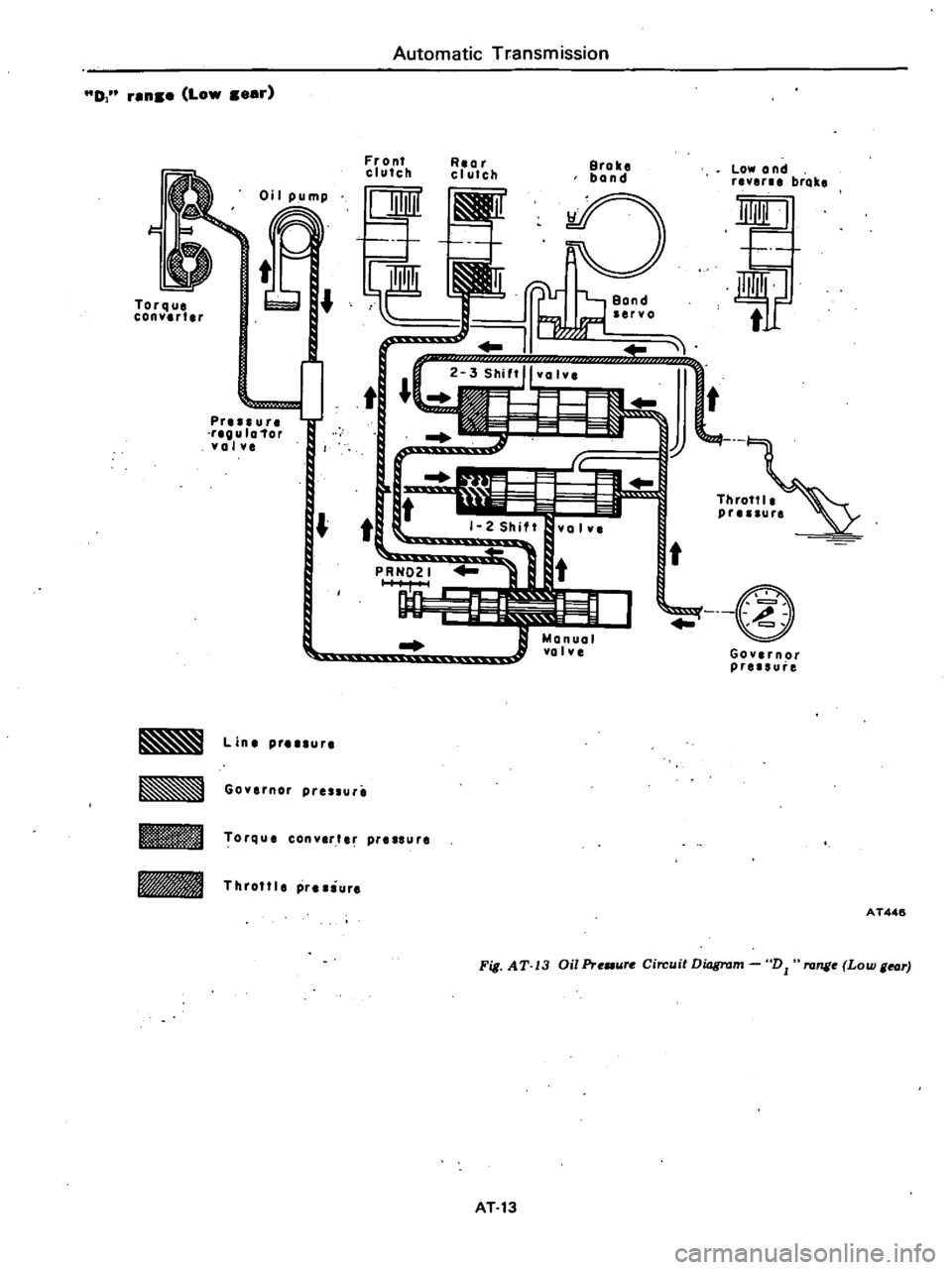 DATSUN 210 1979 Manual PDF
D
ran
Low
r
Oil
pump
l
t
Torque
convlrter
pr
ur
rlgula
Tor
yalvl
t
t
1
L
Line
pr
ur
l
Governor
preslur
Automatic
Transmission
Fr
on1
clutch
Rear
cl
ulch
t
l
Torque
DATSUN 210 1979 Manual PDF
D
ran
Low
r
Oil
pump
l
t
Torque
convlrter
pr
ur
rlgula
Tor
yalvl
t
t
1
L
Line
pr
ur
l
Governor
preslur
Automatic
Transmission
Fr
on1
clutch
Rear
cl
ulch
t
l
Torque