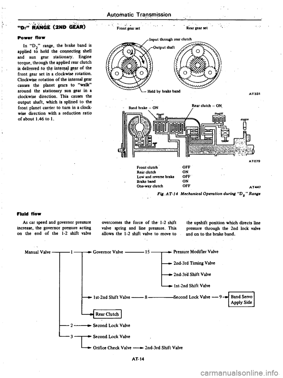 DATSUN 210 1979 User Guide
D2
RA
NGE
2ND
GEAR
Power
flow
In
02
range
the
brake
band
is
applied
to
hold
the
connecting
shell
and
sun
gear
stationary
Engine
torque
through
the
applied
rear
clutch
is DATSUN 210 1979 User Guide
D2
RA
NGE
2ND
GEAR
Power
flow
In
02
range
the
brake
band
is
applied
to
hold
the
connecting
shell
and
sun
gear
stationary
Engine
torque
through
the
applied
rear
clutch
is
