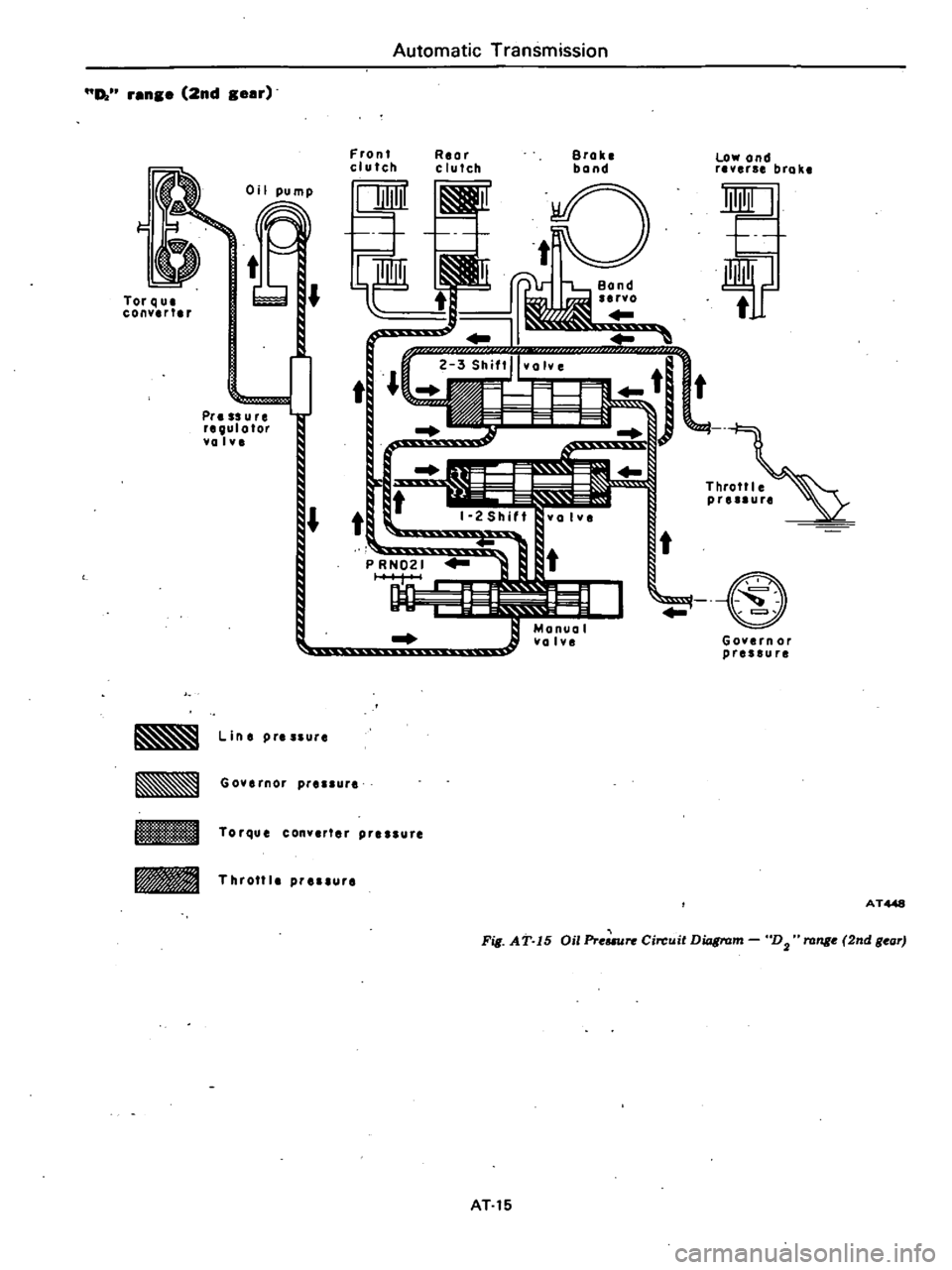 DATSUN 210 1979 Manual PDF
0
ren
e
2nd
gear
1
Oil
pump
l
t
ra
d
l
t
Tor
q
UI
convlrt
r
Prlssure
rlQulotor
valvl
Automatic
Transmission
Front
clutch
tt1t
P
RN021
Rear
clutch
Brake
band
LOllii
on DATSUN 210 1979 Manual PDF
0
ren
e
2nd
gear
1
Oil
pump
l
t
ra
d
l
t
Tor
q
UI
convlrt
r
Prlssure
rlQulotor
valvl
Automatic
Transmission
Front
clutch
tt1t
P
RN021
Rear
clutch
Brake
band
LOllii
on