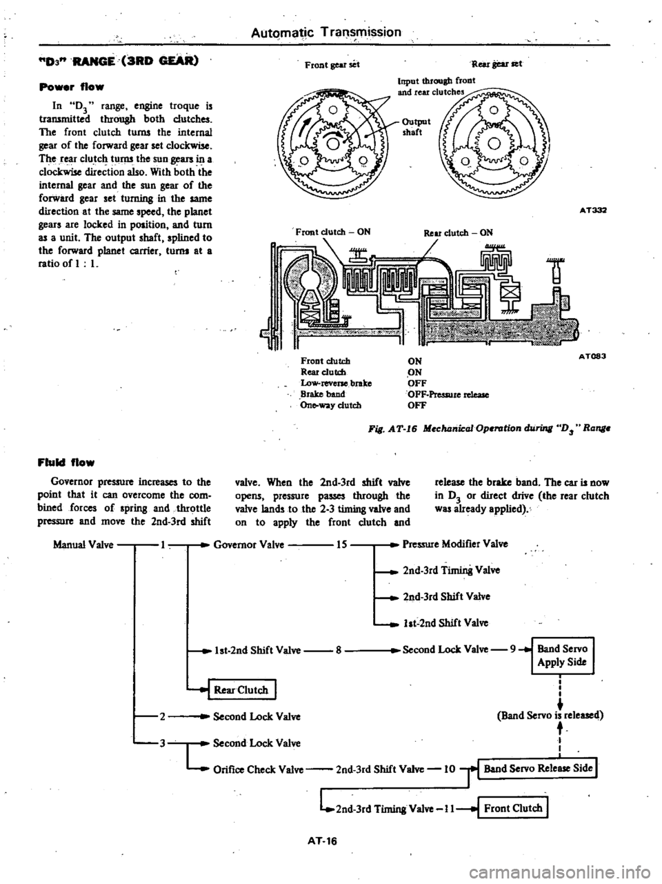 DATSUN 210 1979 User Guide
Automatic
Transmission
D3
RANGE
3RD
GEAR
Front
gear
set
Rei
r
gear
set
Input
through
flODt
and
rear
clutches
Power
flow
In
D3
range
engine
troque
is
transmitted
through
bot DATSUN 210 1979 User Guide
Automatic
Transmission
D3
RANGE
3RD
GEAR
Front
gear
set
Rei
r
gear
set
Input
through
flODt
and
rear
clutches
Power
flow
In
D3
range
engine
troque
is
transmitted
through
bot