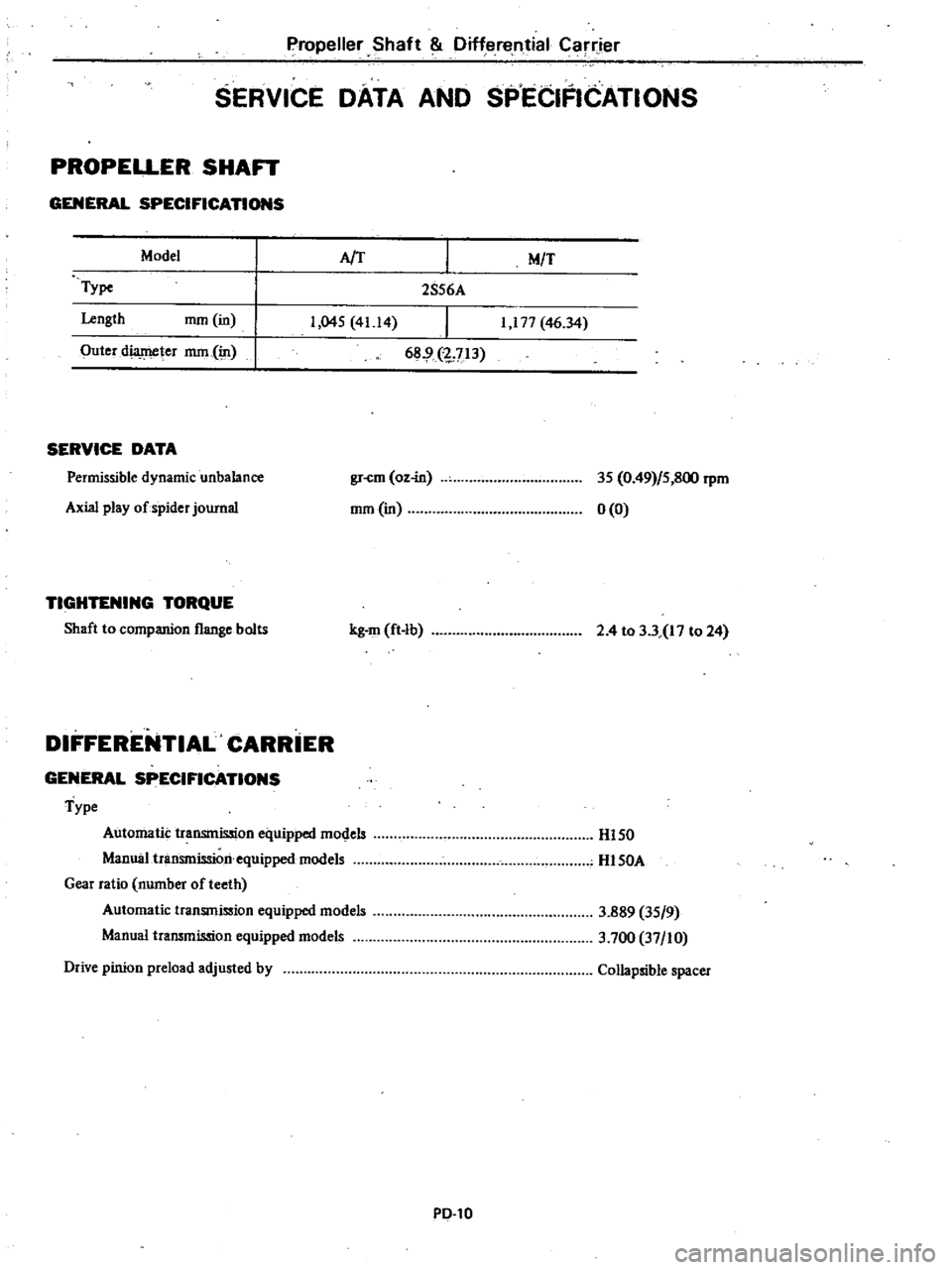 DATSUN 210 1979 User Guide
Propeller
Shaft
Diffe
ntial
Carrier
SERVICE
DATA
AND
SPECIFICATIONS
PROPEL1
ER
SHAFT
GENERAL
SPECIRCATIONS
Model
A
T
M
T
Type
Length
rnrn
in
2856A
1
045
4Ll4
1
177
46
34
DATSUN 210 1979 User Guide
Propeller
Shaft
Diffe
ntial
Carrier
SERVICE
DATA
AND
SPECIFICATIONS
PROPEL1
ER
SHAFT
GENERAL
SPECIRCATIONS
Model
A
T
M
T
Type
Length
rnrn
in
2856A
1
045
4Ll4
1
177
46
34