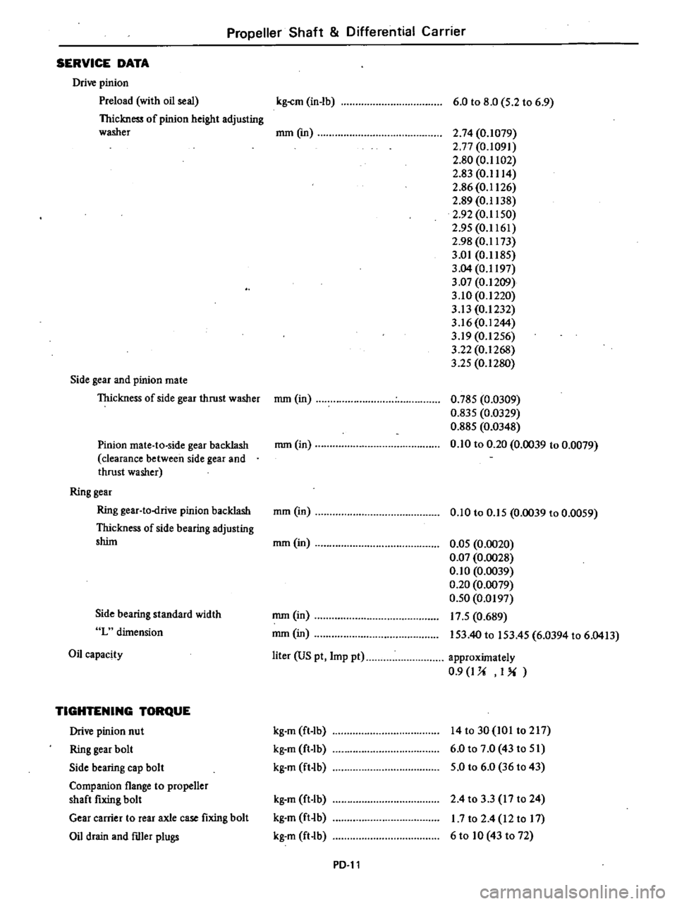 DATSUN 210 1979 Service Manual
Propeller
Shaft
Differential
Carrier
SERVICE
DATA
Drive
pinion
Preload
with
oil
seal
Thickness
of
pinion
height
adjusting
washer
Side
gear
and
pinion
mate
Thickness
of
side
DATSUN 210 1979 Service Manual
Propeller
Shaft
Differential
Carrier
SERVICE
DATA
Drive
pinion
Preload
with
oil
seal
Thickness
of
pinion
height
adjusting
washer
Side
gear
and
pinion
mate
Thickness
of
side