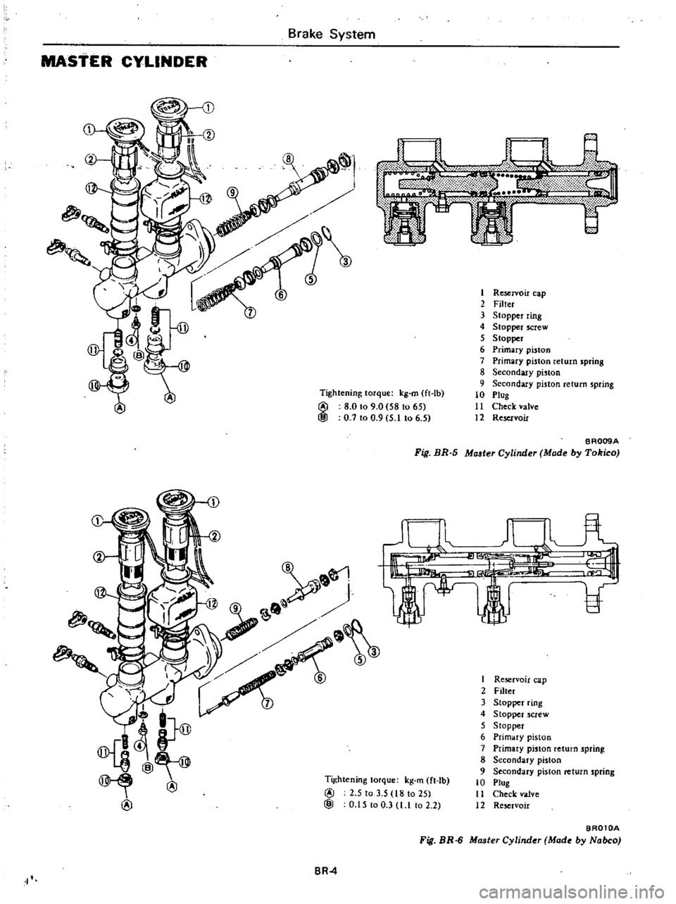 DATSUN 210 1979 Service Manual
Tightening
torque
kg
m
ft
Ib
@
8
0
to
9
0
581065
@
0
7
to
0
9
5
1
to
6
5
I
Brake
System
MAstER
CYLINDER
I
Reservoir
cap
2
Filter
3
Stopper
ring
4
Stopper
Crew
5 DATSUN 210 1979 Service Manual
Tightening
torque
kg
m
ft
Ib
@
8
0
to
9
0
581065
@
0
7
to
0
9
5
1
to
6
5
I
Brake
System
MAstER
CYLINDER
I
Reservoir
cap
2
Filter
3
Stopper
ring
4
Stopper
Crew
5