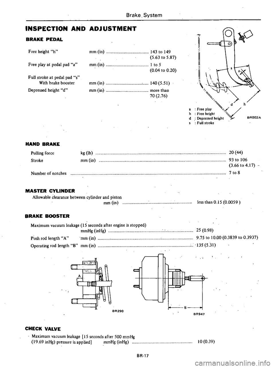 DATSUN 210 1979 Service Manual
Brake
System
INSPECTION
AND
ADJ
USTMENT
BRAKE
PEDAL
Free
height
h
mm
in
143
to
149
5
63
to
5
87
Free
play
at
pedal
pad
a
mm
in
I
to
5
0
04
to
0
20
Full
stroke
a DATSUN 210 1979 Service Manual
Brake
System
INSPECTION
AND
ADJ
USTMENT
BRAKE
PEDAL
Free
height
h
mm
in
143
to
149
5
63
to
5
87
Free
play
at
pedal
pad
a
mm
in
I
to
5
0
04
to
0
20
Full
stroke
a