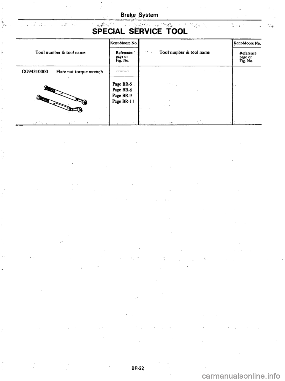 DATSUN 210 1979 Service Manual
Tool
number
tool
name
Braise
System
1
1
SPECIAL
SERVICE
TOOL
GG94310000
Flare
nut
torque
wrench
Kent
Moore
No
ReferenCe
page
or
Fis
No
Page
BR
5
Page
BR
6
Page
BR
9
P DATSUN 210 1979 Service Manual
Tool
number
tool
name
Braise
System
1
1
SPECIAL
SERVICE
TOOL
GG94310000
Flare
nut
torque
wrench
Kent
Moore
No
ReferenCe
page
or
Fis
No
Page
BR
5
Page
BR
6
Page
BR
9
P