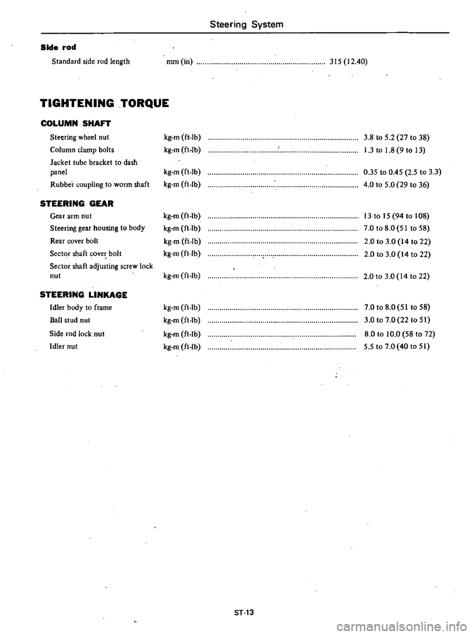 DATSUN 210 1979 Service Manual
Steering
System
Side
rod
Standard
side
rod
length
mm
in
315
12
40
TIGHTENING
TORQUE
COLUMN
SHAFT
Steering
wheel
nut
kg
m
ft
lb
3
8
to
5
2
27
to
38
Column
clamp
bolts
DATSUN 210 1979 Service Manual
Steering
System
Side
rod
Standard
side
rod
length
mm
in
315
12
40
TIGHTENING
TORQUE
COLUMN
SHAFT
Steering
wheel
nut
kg
m
ft
lb
3
8
to
5
2
27
to
38
Column
clamp
bolts