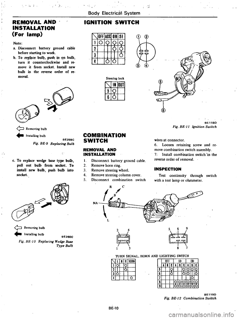 DATSUN 210 1979  Service Manual 
REMOVAL 
AND

INSTALLATION

For

lamp

Note

a 
Disconnect

battery 
ground 
cable

before

starting 
to

work

b 
To

repJaoe 
bull

push 
ill 
n 
bulb

turn 
it

counterclockwise 
and 
re

move 
it