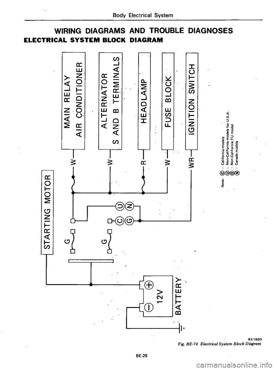 DATSUN 210 1979 User Guide
m
ii
I
ll
i
f
r
3
0
tl
i
a
iO
3
o
J
r
L
8
ffi
12V
BATTERY
I
STARTING
MOTOR
I
I
G
0
0
9
@@
@@
L
J
W
MAIN
RELAY
AIR
CONDITIONER
w
ALTERNATOR
SAND
B
TERMINALS
HEADLAMP
FUSE
BL DATSUN 210 1979 User Guide
m
ii
I
ll
i
f
r
3
0
tl
i
a
iO
3
o
J
r
L
8
ffi
12V
BATTERY
I
STARTING
MOTOR
I
I
G
0
0
9
@@
@@
L
J
W
MAIN
RELAY
AIR
CONDITIONER
w
ALTERNATOR
SAND
B
TERMINALS
HEADLAMP
FUSE
BL