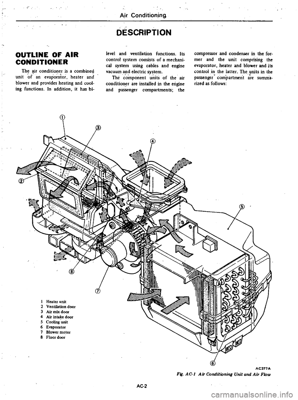 DATSUN 210 1979  Service Manual 
Air

Conditioning

DESCRIPTION

OUTLINE 
OF 
AIR

CONDITIONER 
level 
and

ventilation 
functions 
Its

control

system 
consists

of 
a 
mechani

cal

system

using 
cables 
and

engine

vacuum 
and