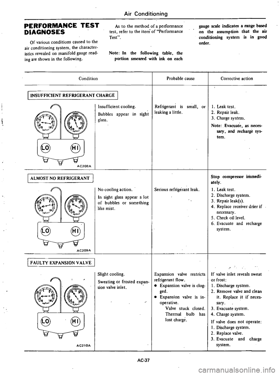 DATSUN 210 1979 Owners Manual
PERFORMANCE
TEST
DIAGNOSES
Of
various
conditions
caused
to
the
air
conditioning
system
the
character
istics
revealed
on
manifold
gauge
read
ing
are
shown
in
the
following
Co DATSUN 210 1979 Owners Manual
PERFORMANCE
TEST
DIAGNOSES
Of
various
conditions
caused
to
the
air
conditioning
system
the
character
istics
revealed
on
manifold
gauge
read
ing
are
shown
in
the
following
Co
