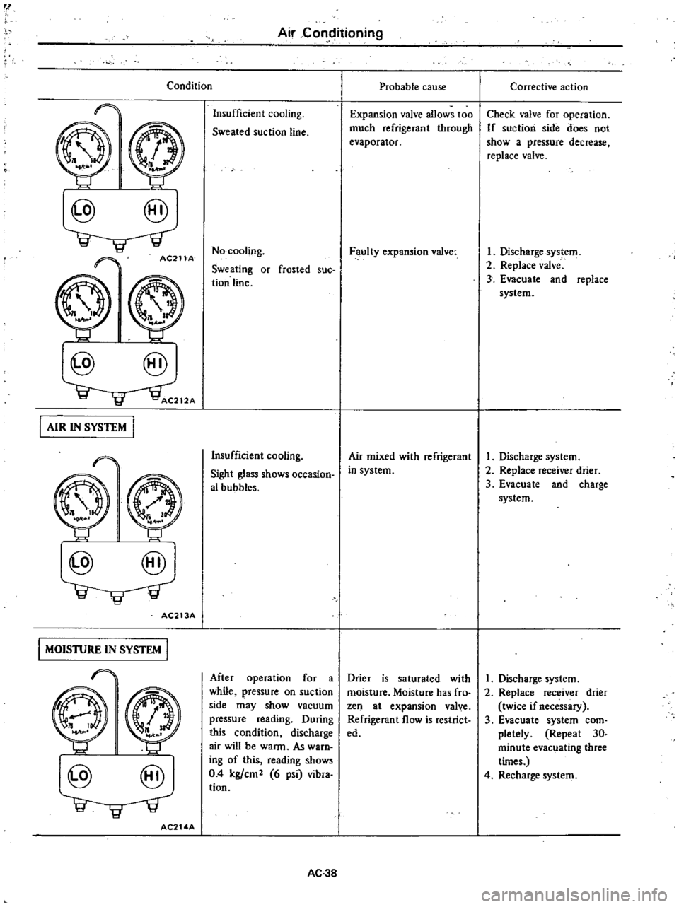 DATSUN 210 1979 Service Manual
r
l
Condition
6
@
@
AC211
A
o
@
g
@
fj
212A
I
AIR
IN
SYSTEM
r
l
lI
IJI
I
J
ole
I
i
@
@
AC213A
I
MOISTIJRE
IN
SYSTEM
I
@
@
AC214A
Air
Co
itioning
Insufficient
DATSUN 210 1979 Service Manual
r
l
Condition
6
@
@
AC211
A
o
@
g
@
fj
212A
I
AIR
IN
SYSTEM
r
l
lI
IJI
I
J
ole
I
i
@
@
AC213A
I
MOISTIJRE
IN
SYSTEM
I
@
@
AC214A
Air
Co
itioning
Insufficient