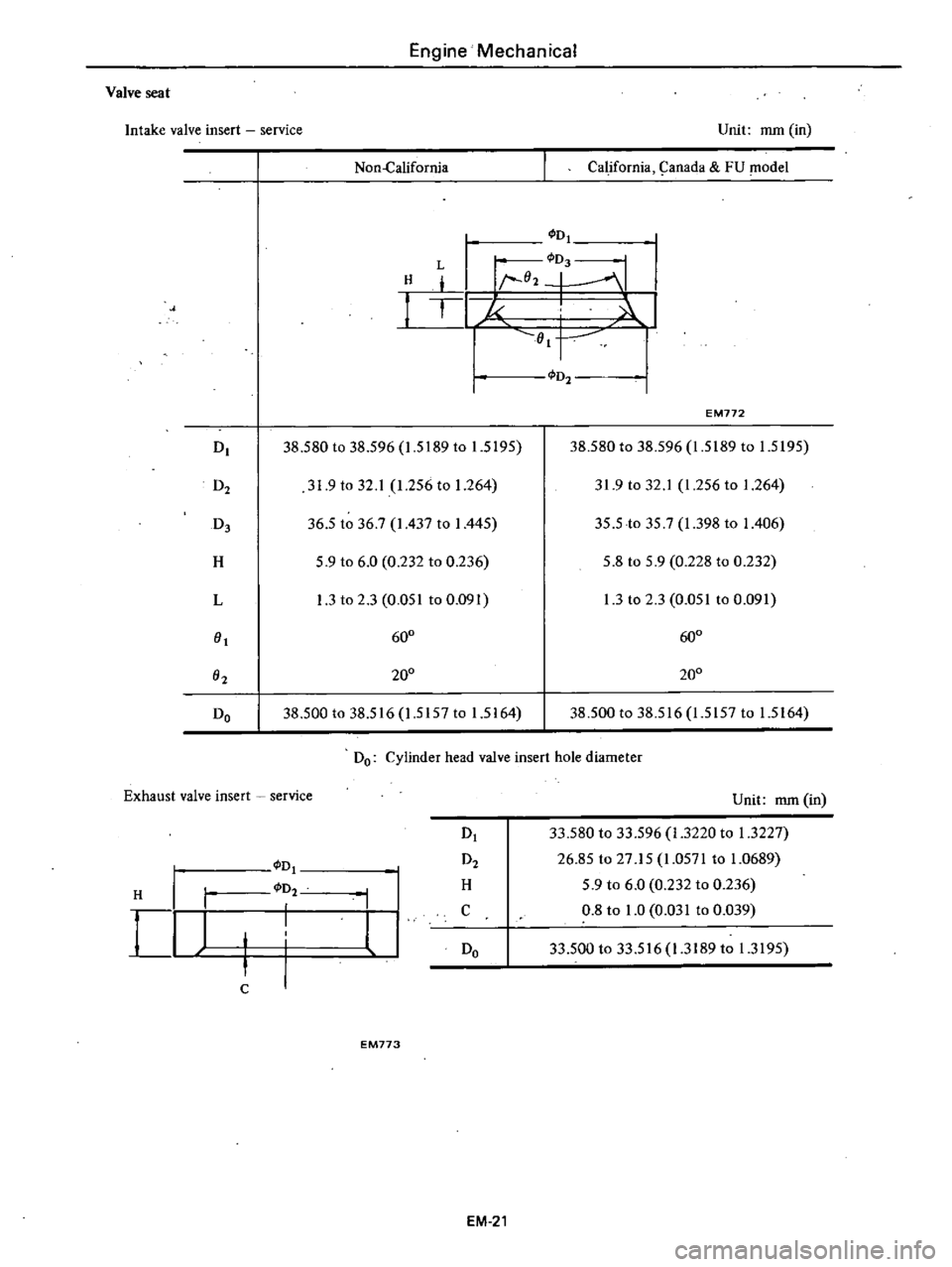 DATSUN 210 1979 Workshop Manual
Engine
Mechanical
Valve
seat
Intake
valve
insert
service
Non
California
Unit
mm
in
California
9anada
FU
model
H
L
I
I
D
D
1
02
1
1
1
J
Ol
I
I
D
38
580
to
38
596
1
51 DATSUN 210 1979 Workshop Manual
Engine
Mechanical
Valve
seat
Intake
valve
insert
service
Non
California
Unit
mm
in
California
9anada
FU
model
H
L
I
I
D
D
1
02
1
1
1
J
Ol
I
I
D
38
580
to
38
596
1
51