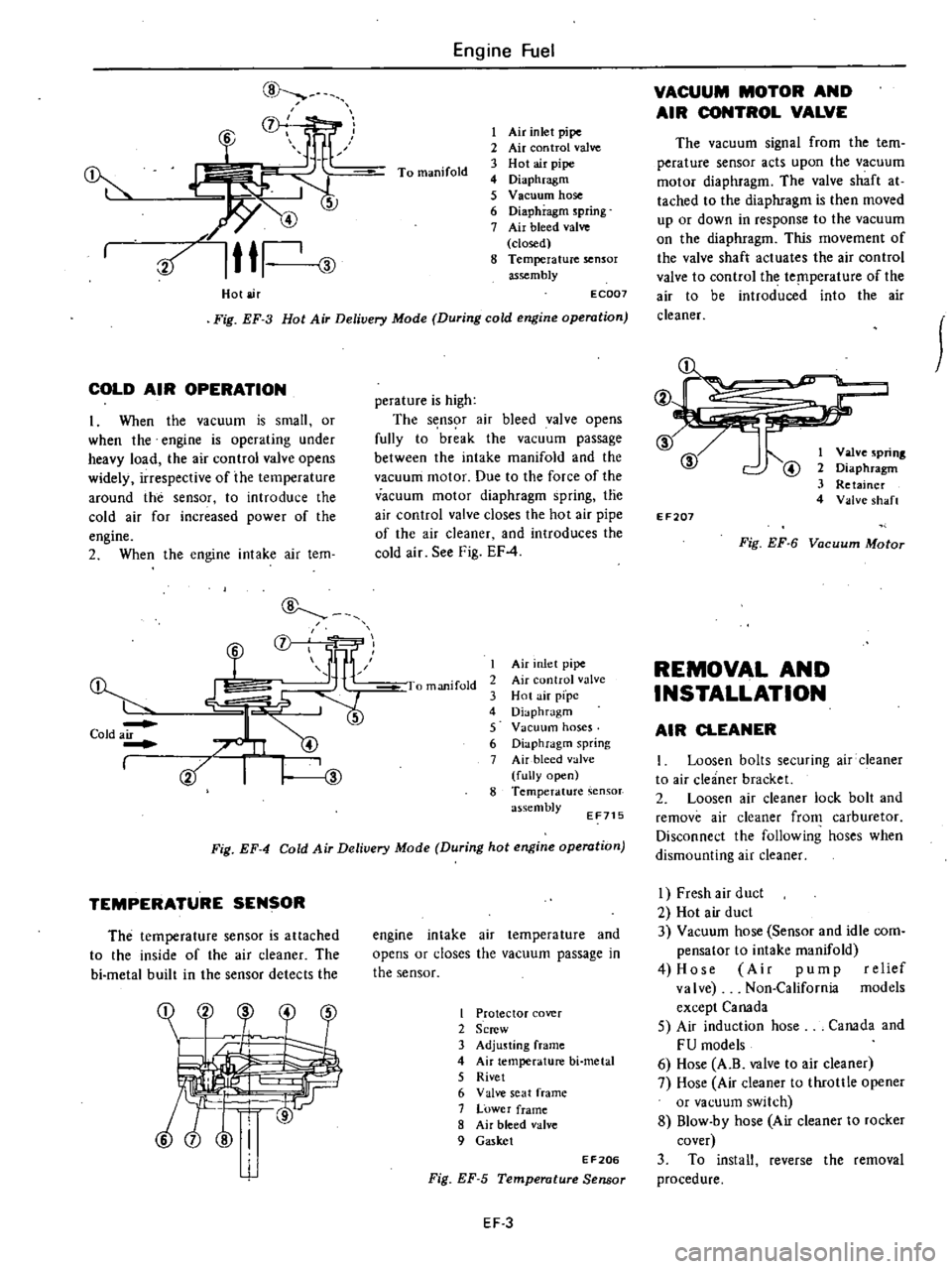 DATSUN 210 1979  Service Manual 
Hot

air 
Engine 
Fuel

To 
manifold 
I 
Air 
inlet

pipe

2 
Air

con 
trol

valve

3 
Hot 
air

pipe

4

Diaphragm

5 
V

Bellum 
hose

6

Diaphragm 
spring

7 
Air

bleed 
valve

closed

8

Temper