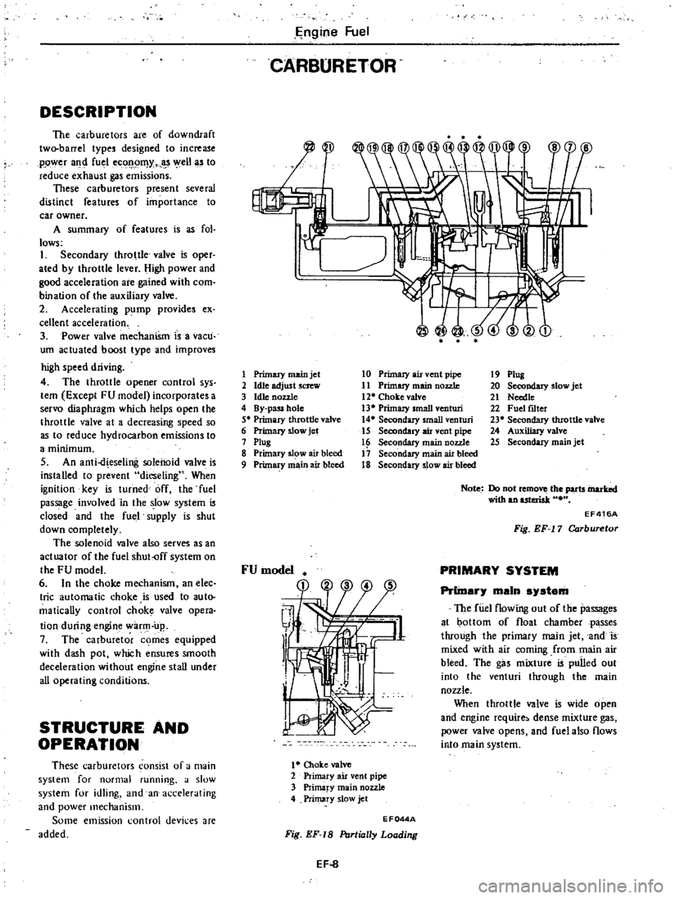 DATSUN 210 1979 Service Manual
DESCRIPTION
The
carburetors
are
of
downdraft
two
barrel
type
designed
to
increase
ppwe
r
a
fu
l
eC
l
Il
Y
t
3
ell
a
to
reduce
exhaust
gas
emissions
These
carburetors
p DATSUN 210 1979 Service Manual
DESCRIPTION
The
carburetors
are
of
downdraft
two
barrel
type
designed
to
increase
ppwe
r
a
fu
l
eC
l
Il
Y
t
3
ell
a
to
reduce
exhaust
gas
emissions
These
carburetors
p