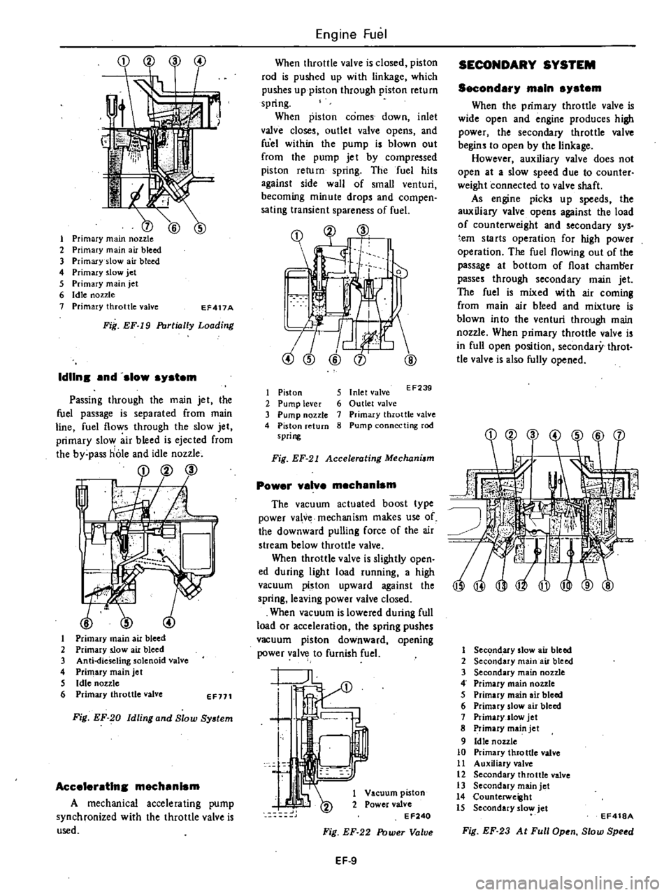 DATSUN 210 1979 Owners Manual
t
1
Primary
main
nozzle
2
Primary
main
air
bleed
3
Primary
slow
air
bleed
4
Primary
slow
jet
5
Primary
main
jet
6
Idle
nozzle
7
Primary
throttle
valve
EF417A
Fig
EF
I DATSUN 210 1979 Owners Manual
t
1
Primary
main
nozzle
2
Primary
main
air
bleed
3
Primary
slow
air
bleed
4
Primary
slow
jet
5
Primary
main
jet
6
Idle
nozzle
7
Primary
throttle
valve
EF417A
Fig
EF
I