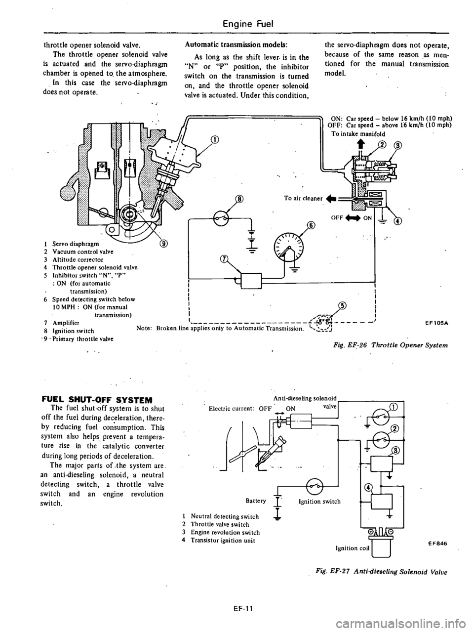 DATSUN 210 1979 Owners Manual
throttle
opener
solenoid
valve
The
throttle
opener
solenoid
valve
is
actuated
and
the
servo
diaphragm
chamber
is
opened
to
the
atmosphere
In
this
case
the
seIVo
diaphragm
do DATSUN 210 1979 Owners Manual
throttle
opener
solenoid
valve
The
throttle
opener
solenoid
valve
is
actuated
and
the
servo
diaphragm
chamber
is
opened
to
the
atmosphere
In
this
case
the
seIVo
diaphragm
do